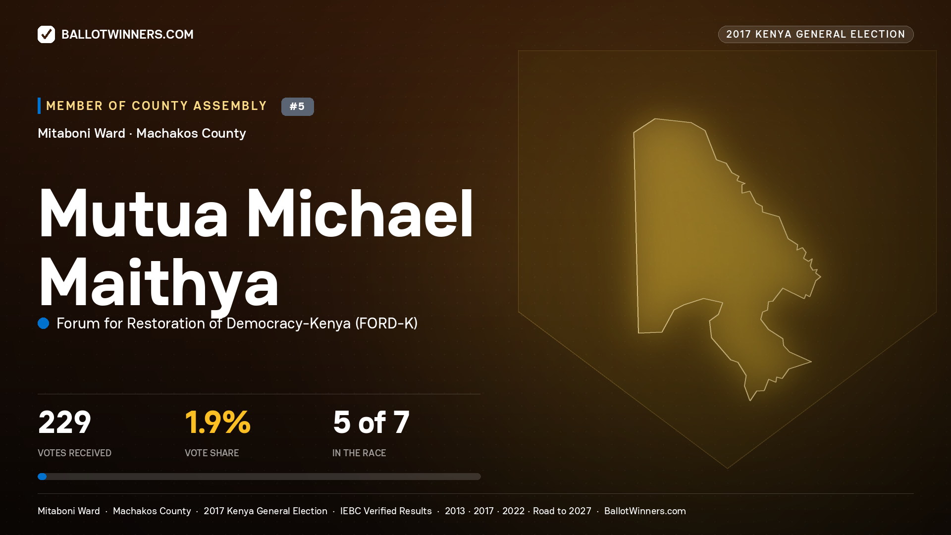 MUTUA MICHAEL MAITHYA, FORUM FOR RESTORATION OF DEMOCRACY-KENYA, contested Member of County Assembly for MITABONI, 229 votes, 2017 Kenya general election.
