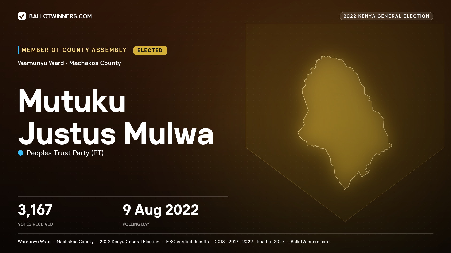 Mutuku Justus Mulwa, Peoples Trust Party, elected Member of County Assembly for Wamunyu, 3,167 votes, 2022 Kenya general election.