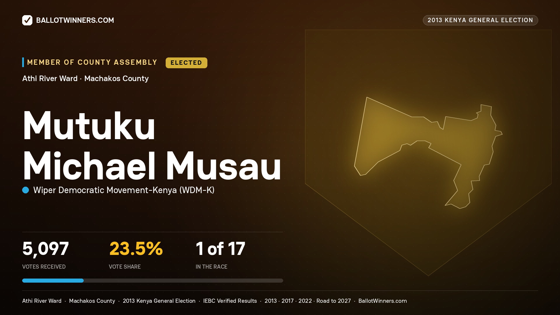 MUTUKU MICHAEL MUSAU, elected Member of County Assembly for ATHI RIVER, 5,097 votes, 2013 Kenya general election.