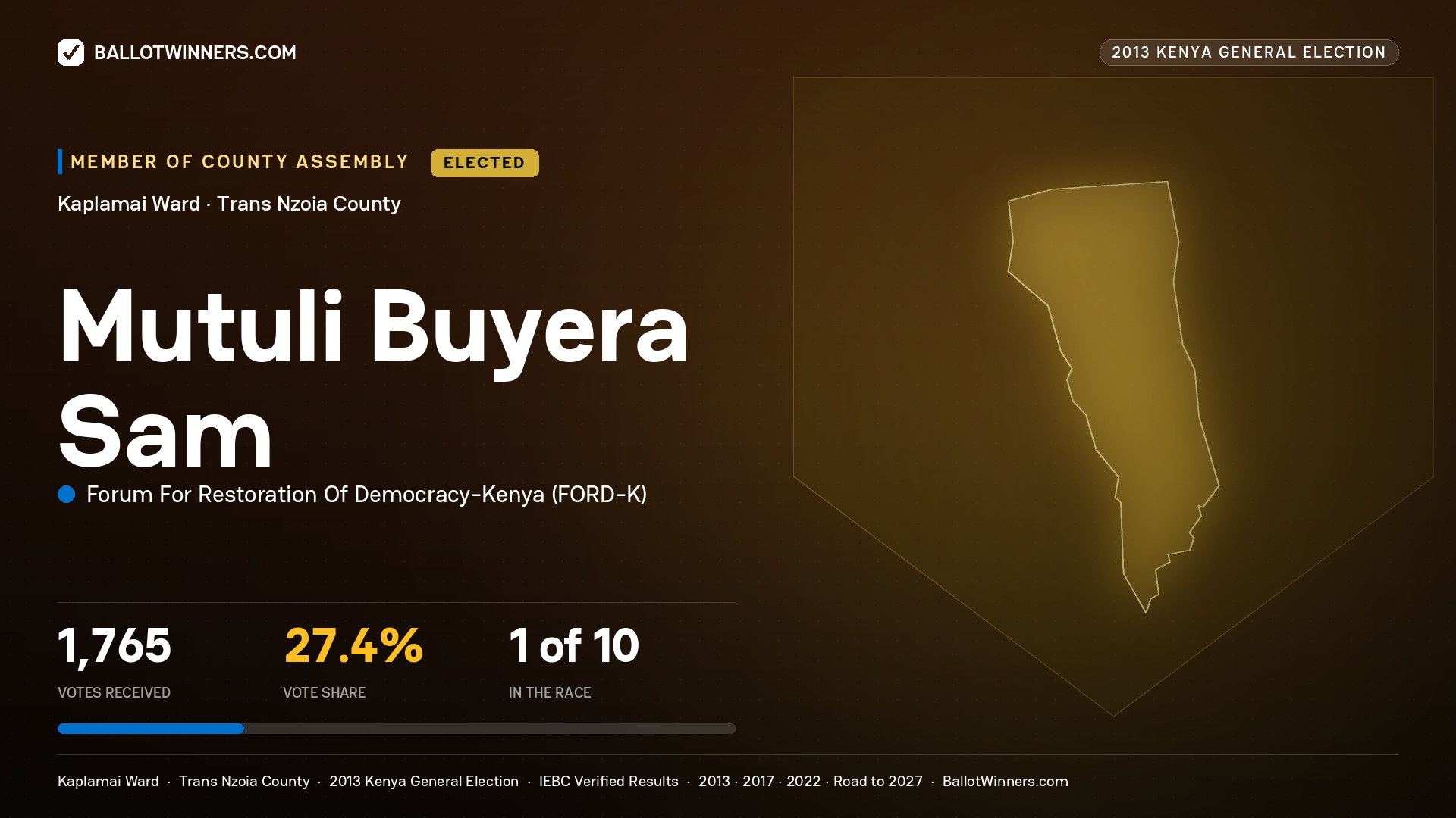 MUTULI BUYERA SAM, elected Member of County Assembly for KAPLAMAI, 1,765 votes, 2013 Kenya general election.