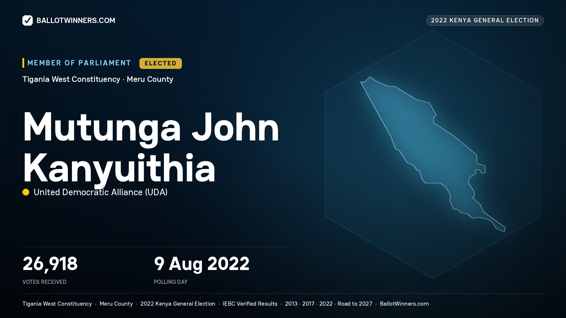 Mutunga John Kanyuithia, United Democratic Alliance, elected Member of Parliament for Tigania West, 26,918 votes, 2022 Kenya general election.