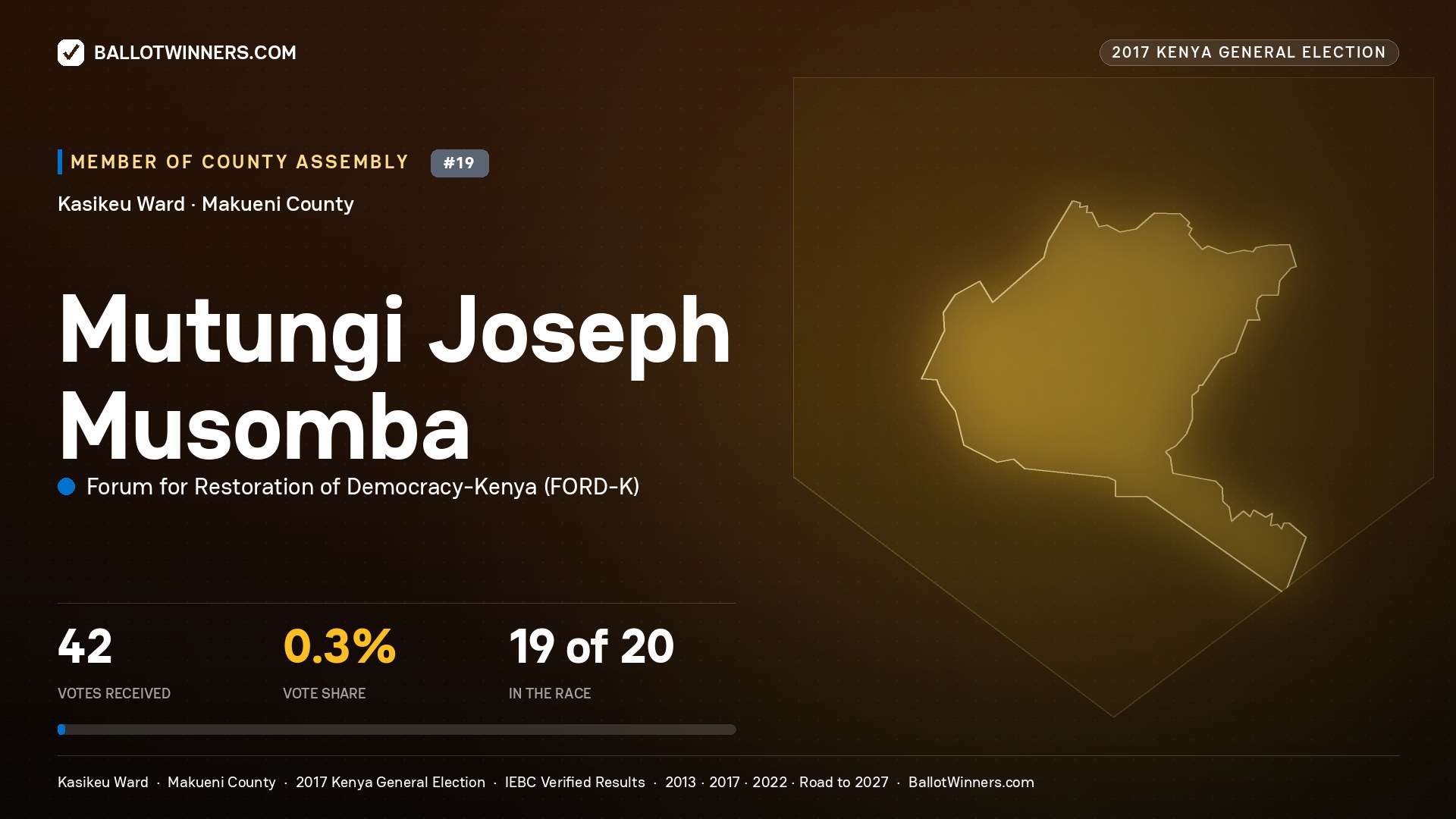MUTUNGI JOSEPH MUSOMBA, FORUM FOR RESTORATION OF
DEMOCRACY-KENYA, contested Member of County Assembly for KASIKEU, 42 votes, 2017 Kenya general election.