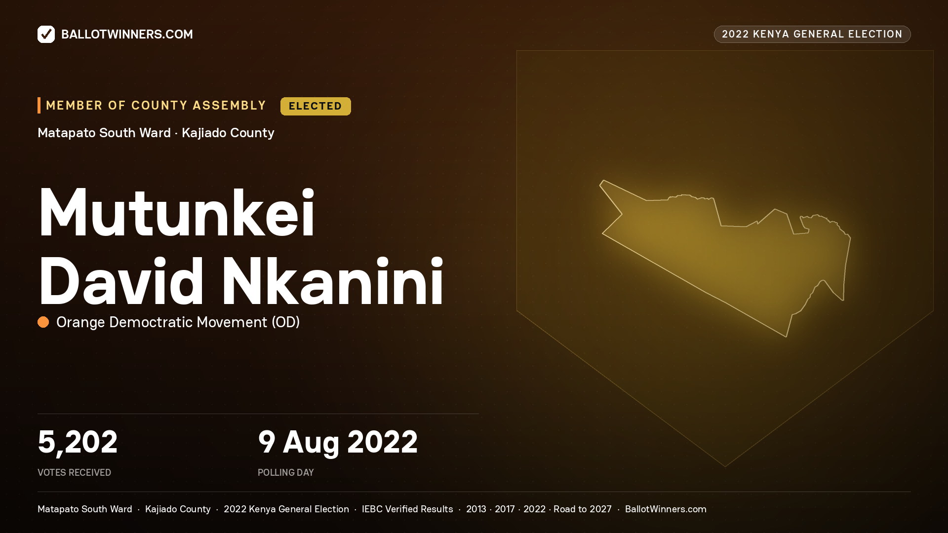 Mutunkei David Nkanini, Orange Democtratic Movement, elected Member of County Assembly for Matapato South, 5,202 votes, 2022 Kenya general election.