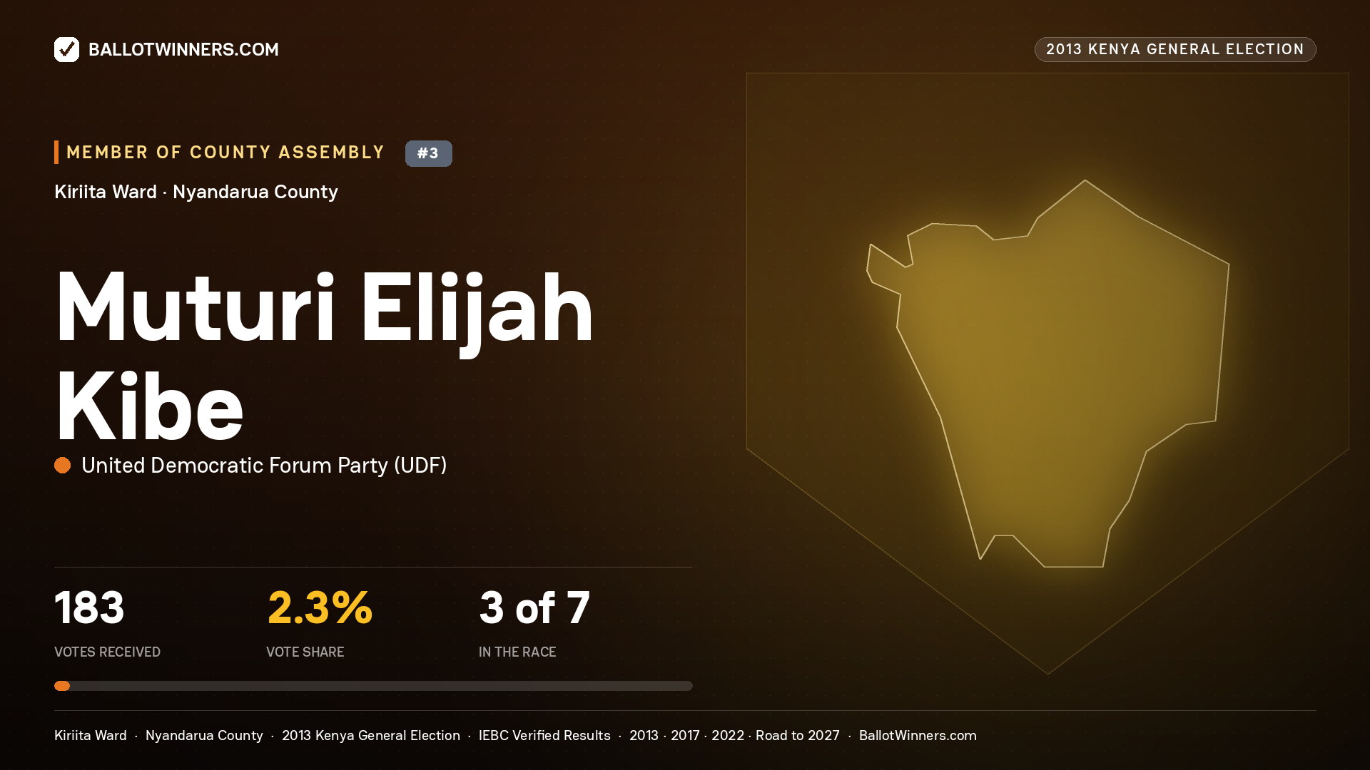MUTURI ELIJAH KIBE, contested Member of County Assembly for KIRIITA, 183 votes, 2013 Kenya general election.