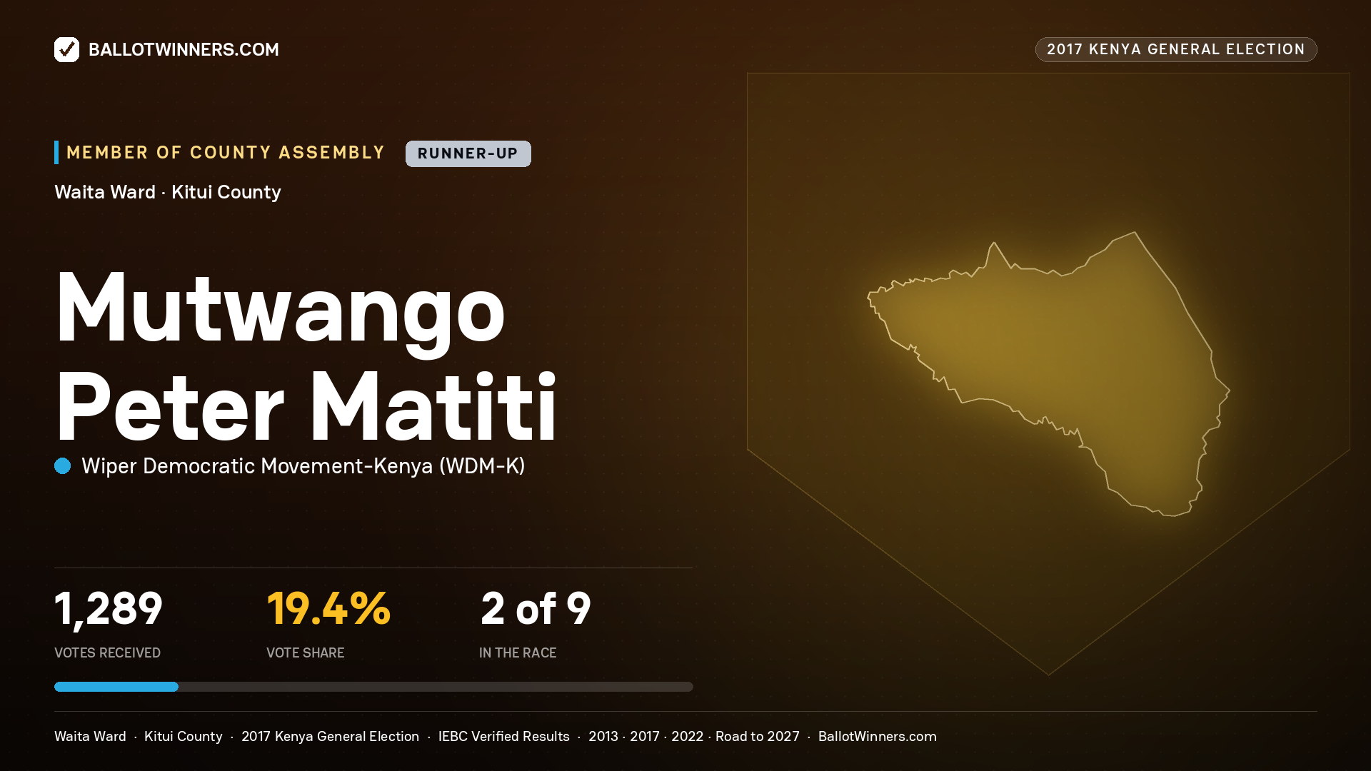 MUTWANGO PETER MATITI, WIPER DEMOCRATIC MOVEMENT- KENYA, contested Member of County Assembly for WAITA, 1,289 votes, 2017 Kenya general election.