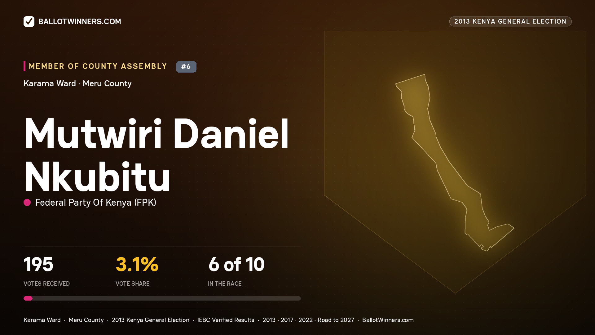 MUTWIRI DANIEL NKUBITU, contested Member of County Assembly for KARAMA, 195 votes, 2013 Kenya general election.