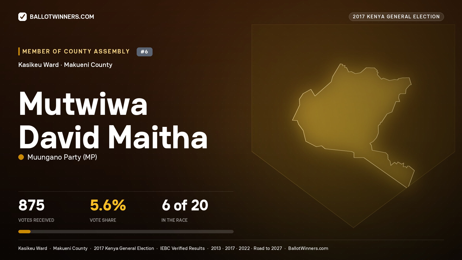 MUTWIWA DAVID MAITHA, MUUNGANO PARTY, contested Member of County Assembly for KASIKEU, 875 votes, 2017 Kenya general election.