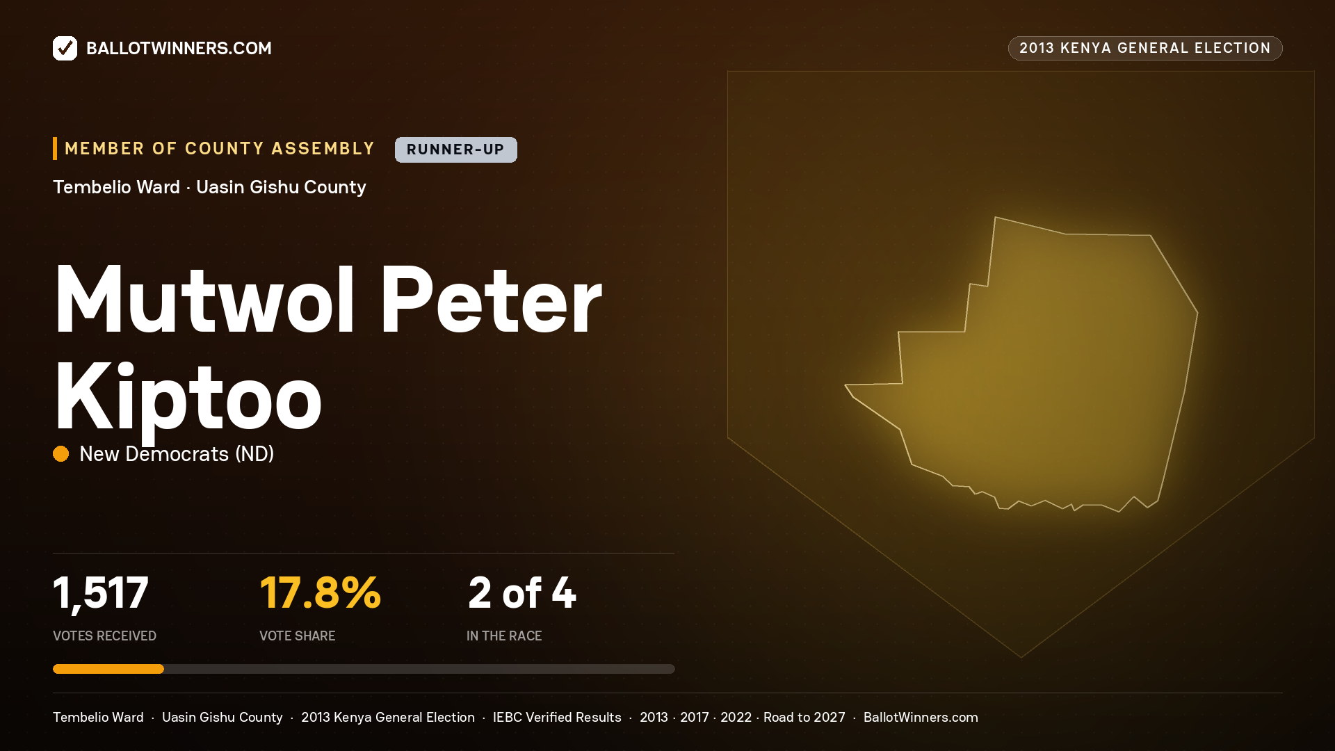 MUTWOL PETER KIPTOO, contested Member of County Assembly for TEMBELIO, 1,517 votes, 2013 Kenya general election.