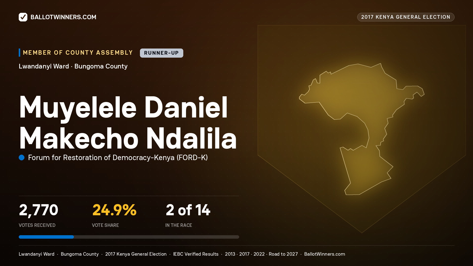 MUYELELE DANIEL MAKECHO NDALILA, FORUM FOR RESTORATION OF DEMOCRACY-KENYA, contested Member of County Assembly for LWANDANYI, 2,770 votes, 2017 Kenya general election.