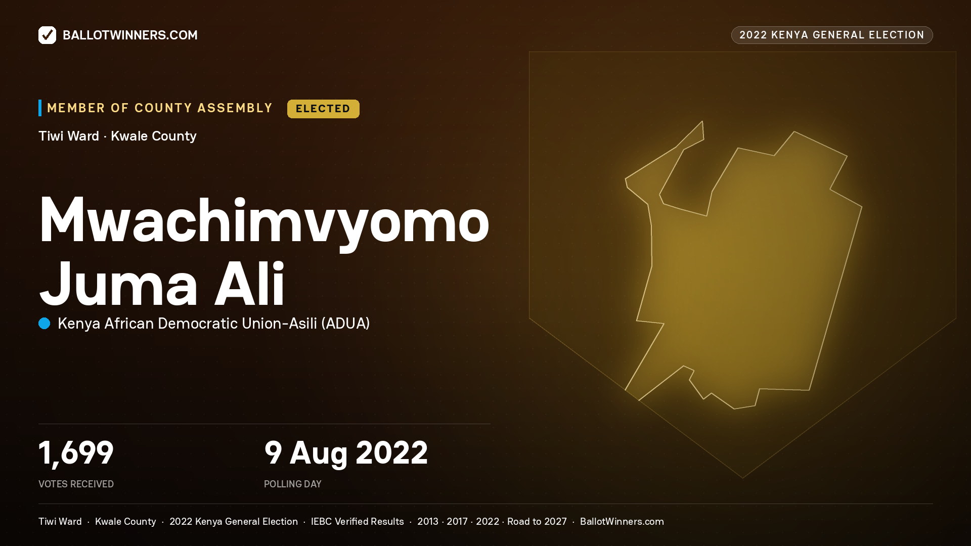 Mwachimvyomo Juma Ali, Kenya African Democratic Union-Asili, elected Member of County Assembly for Tiwi, 1,699 votes, 2022 Kenya general election.