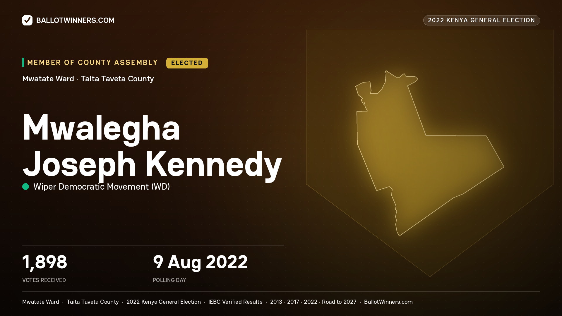 Mwalegha Joseph
Kennedy, Wiper Democratic
Movement, elected Member of County Assembly for Mwatate, 1,898 votes, 2022 Kenya general election.