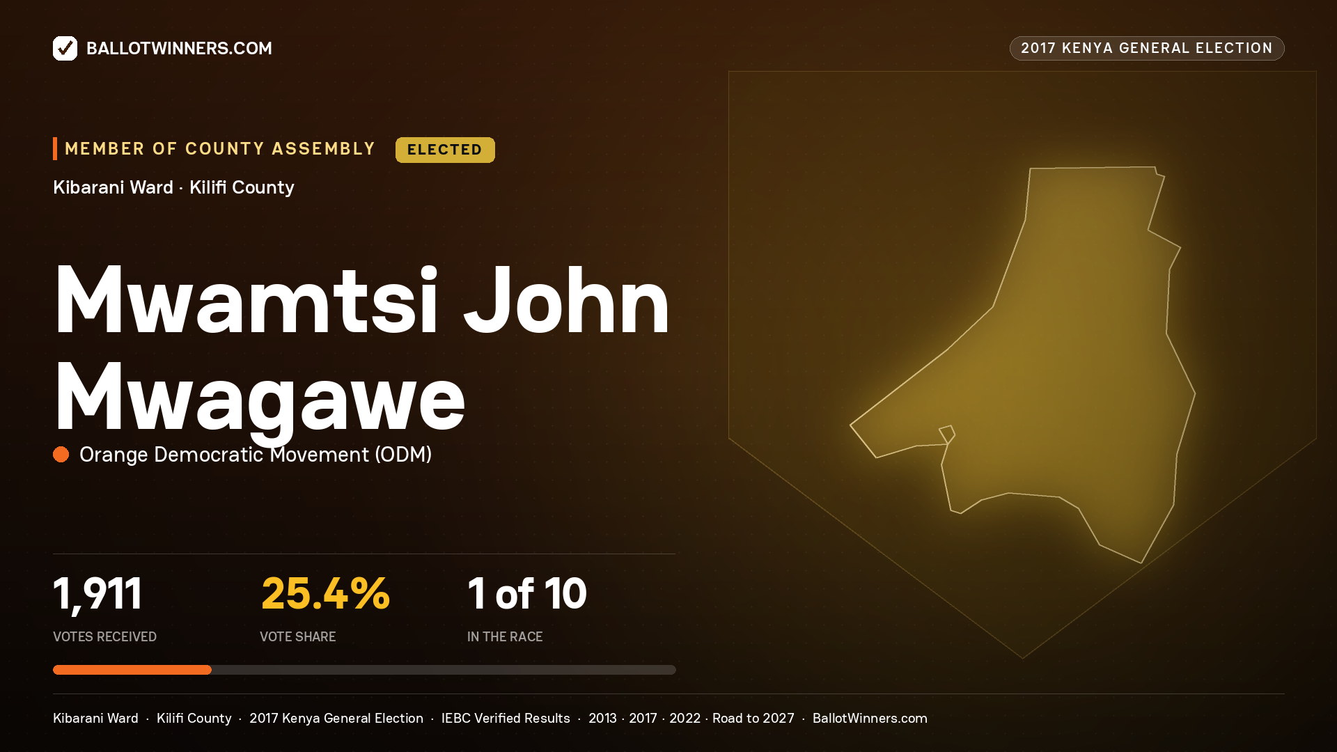 MWAMTSI JOHN MWAGAWE, ORANGE DEMOCRATIC MOVEMENT, elected Member of County Assembly for KIBARANI, 1,911 votes, 2017 Kenya general election.