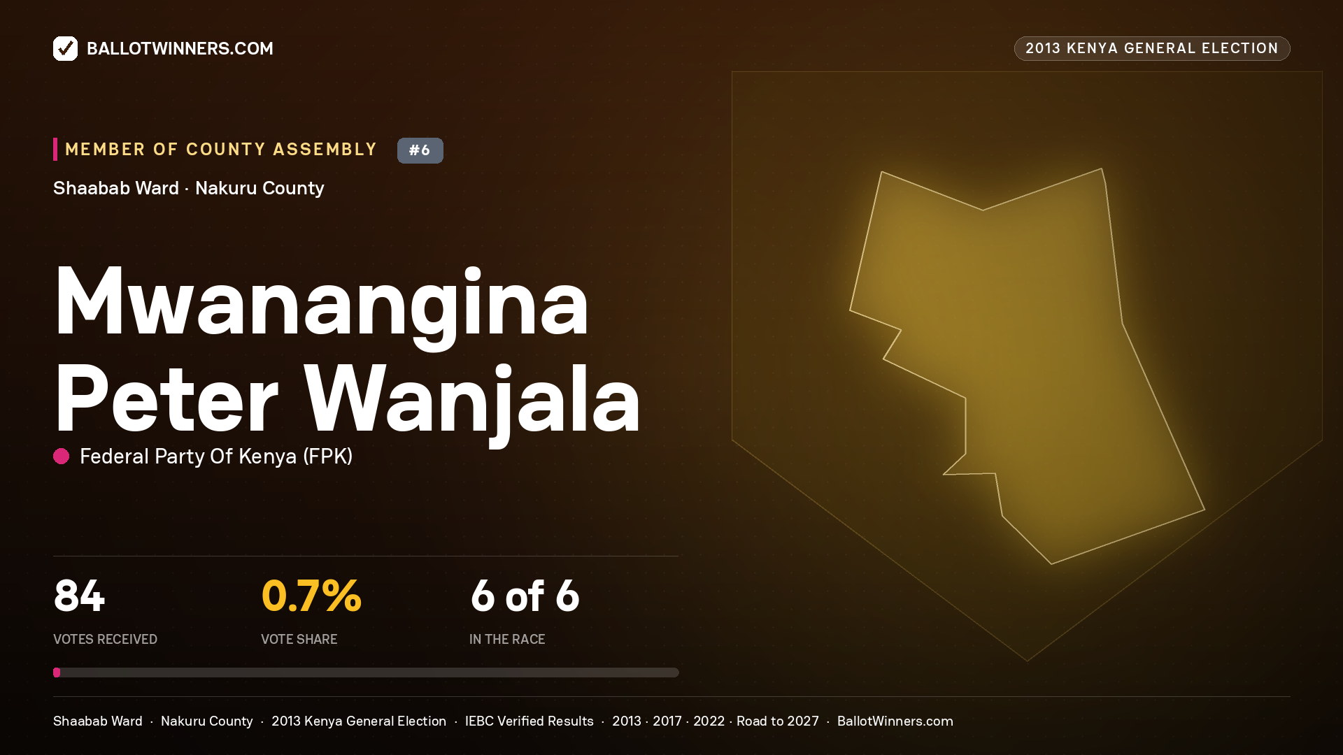 MWANANGINA PETER
WANJALA, contested Member of County Assembly for SHAABAB, 84 votes, 2013 Kenya general election.