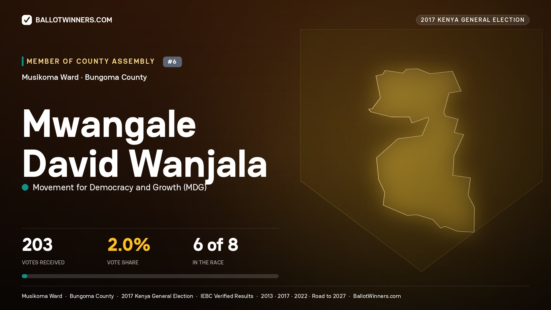MWANGALE DAVID WANJALA, MOVEMENT FOR DEMOCRACY AND GROWTH, contested Member of County Assembly for MUSIKOMA, 203 votes, 2017 Kenya general election.