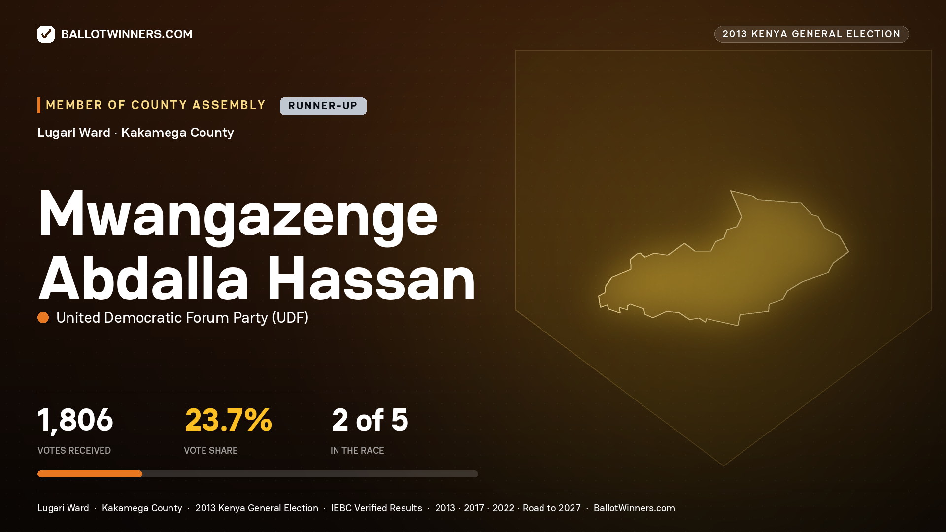 MWANGAZENGE ABDALLA
HASSAN, contested Member of County Assembly for LUGARI, 1,806 votes, 2013 Kenya general election.