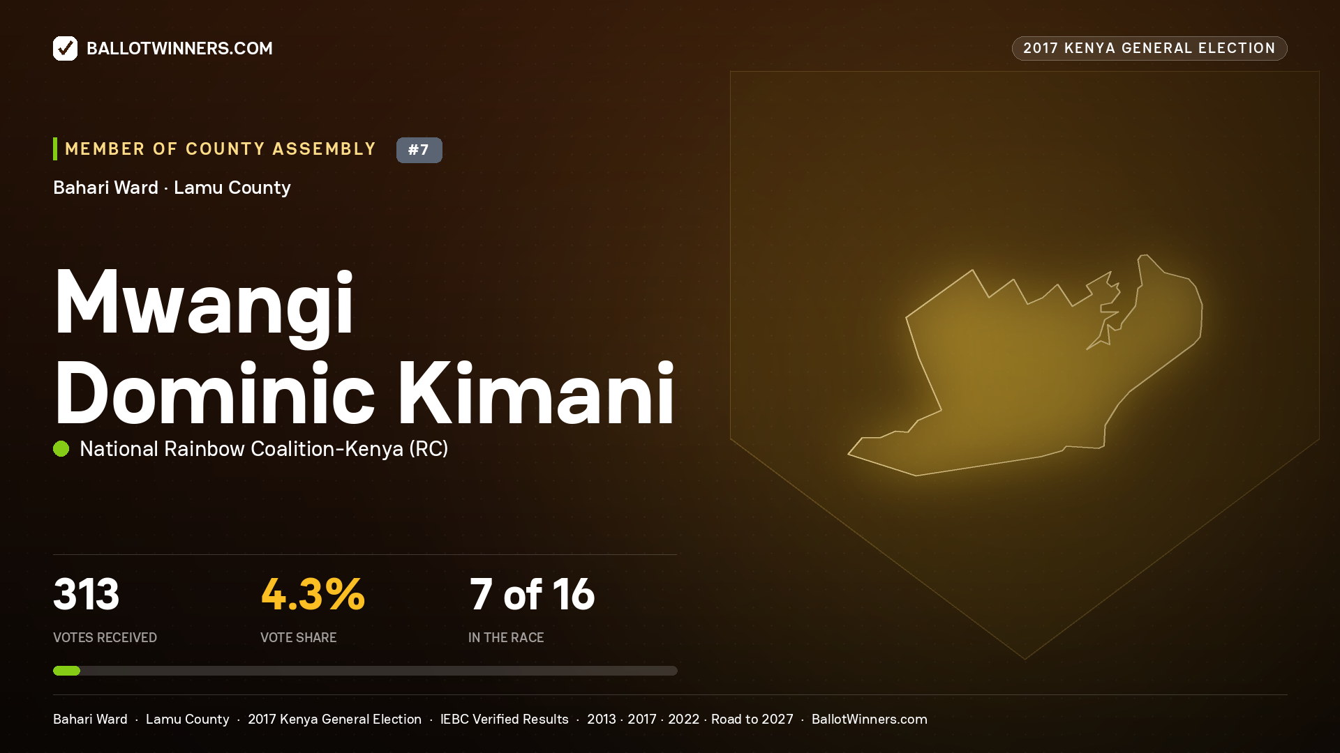 MWANGI DOMINIC KIMANI, NATIONAL RAINBOW COALITION-
KENYA, contested Member of County Assembly for BAHARI, 313 votes, 2017 Kenya general election.