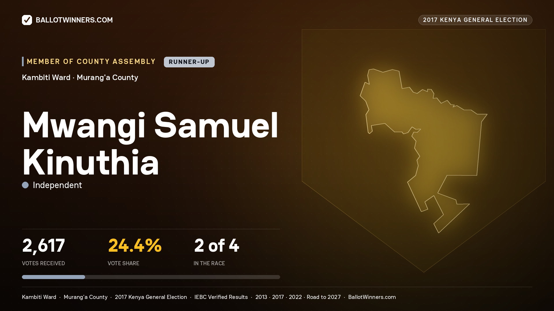 MWANGI SAMUEL KINUTHIA, INDEPENDENT, contested Member of County Assembly for KAMBITI, 2,617 votes, 2017 Kenya general election.