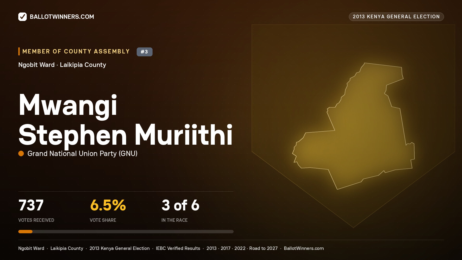 MWANGI STEPHEN MURIITHI, contested Member of County Assembly for NGOBIT, 737 votes, 2013 Kenya general election.