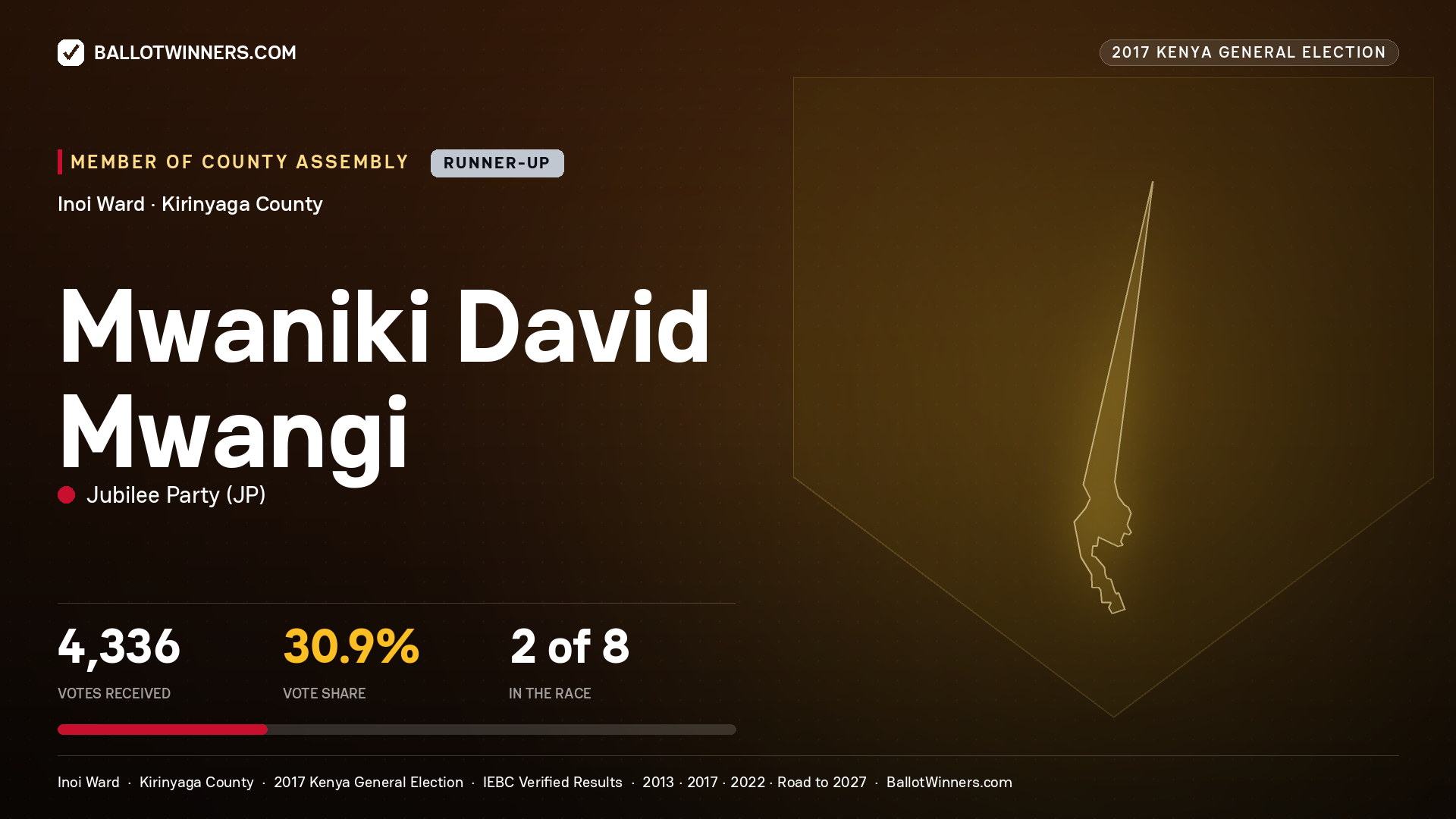 MWANIKI DAVID MWANGI, JUBILEE PARTY, contested Member of County Assembly for INOI, 4,336 votes, 2017 Kenya general election.