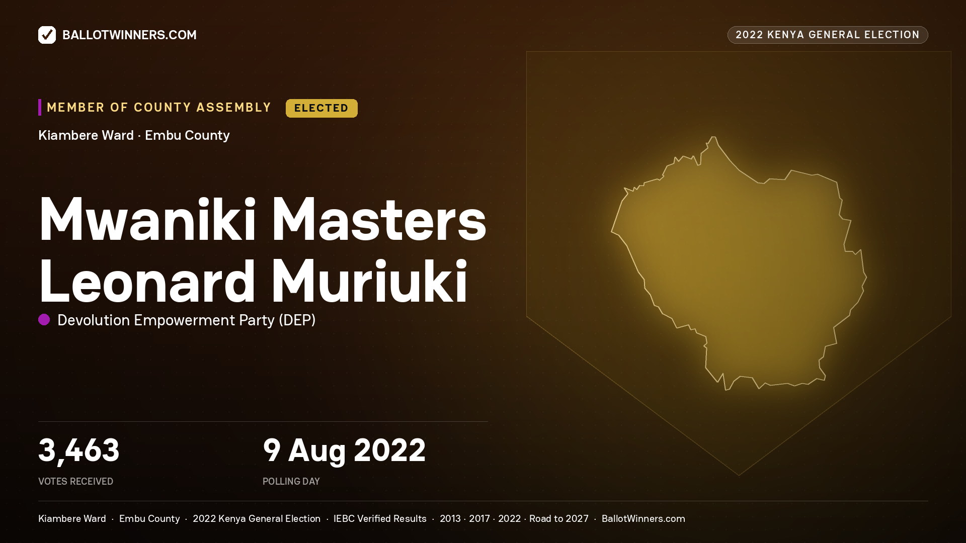 Mwaniki Masters Leonard Muriuki, Devolution Empowerment Party, elected Member of County Assembly for Kiambere, 3,463 votes, 2022 Kenya general election.