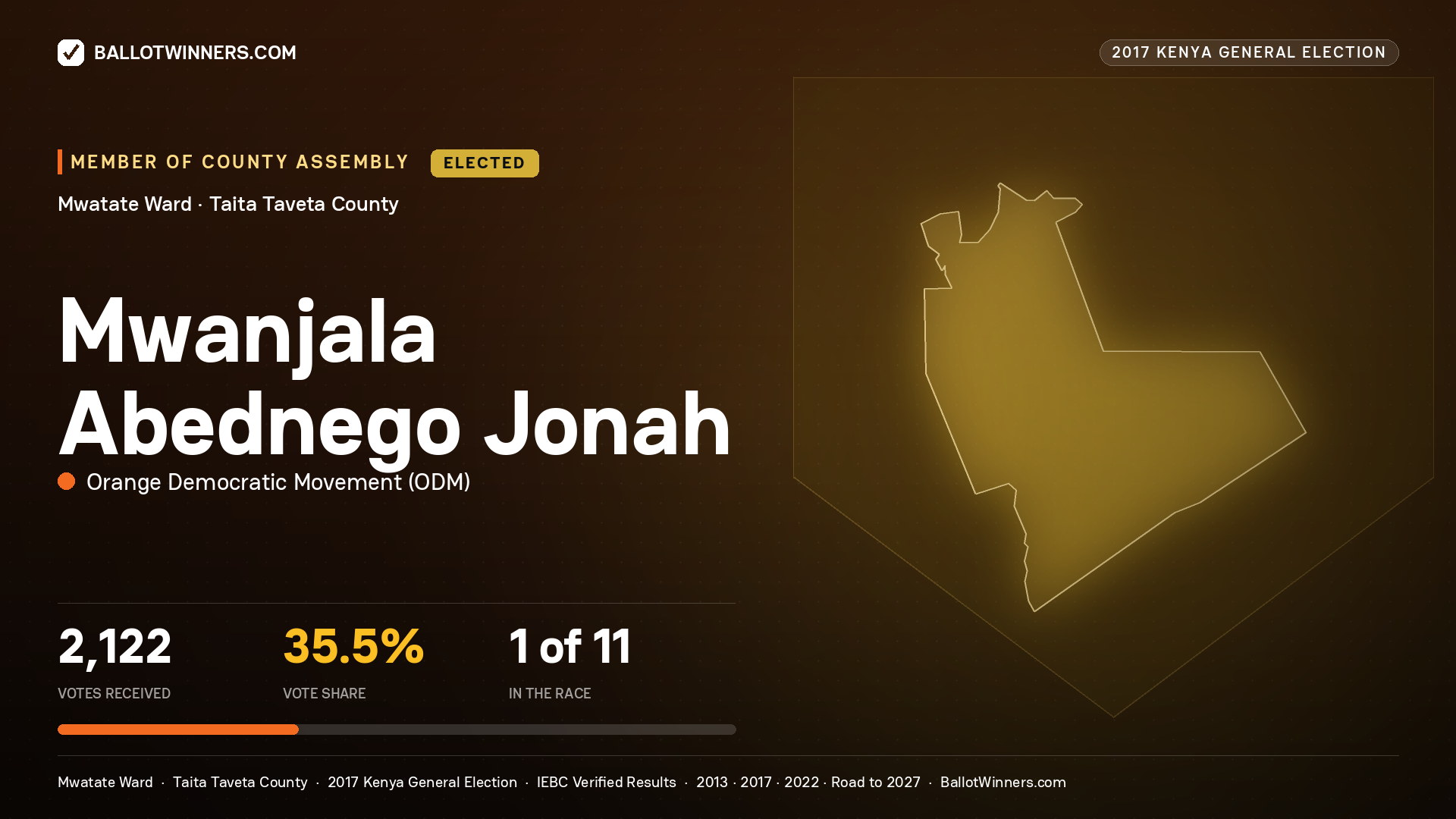 MWANJALA ABEDNEGO JONAH, ORANGE DEMOCRATIC MOVEMENT, elected Member of County Assembly for MWATATE, 2,122 votes, 2017 Kenya general election.