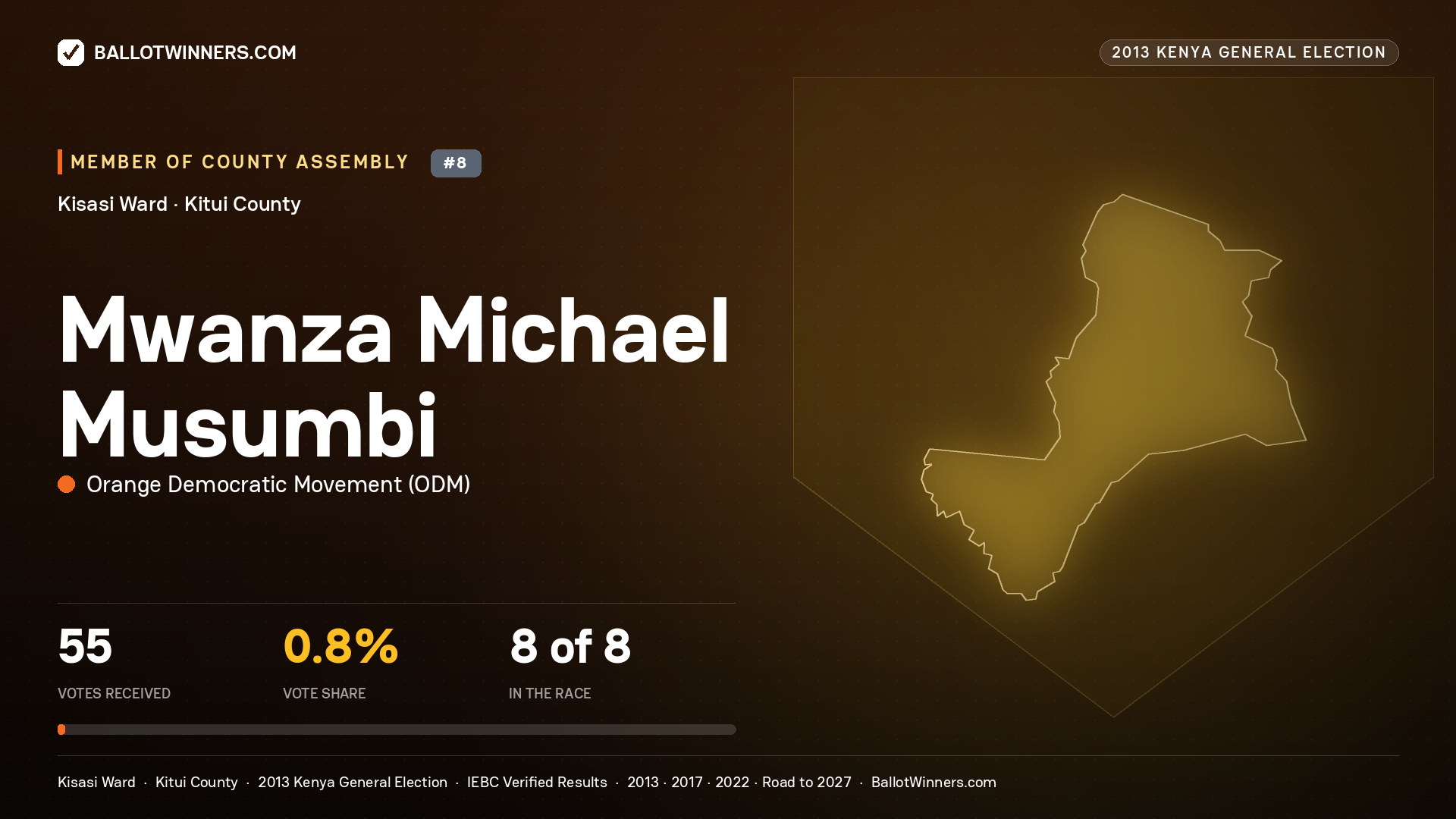 MWANZA MICHAEL MUSUMBI, contested Member of County Assembly for KISASI, 55 votes, 2013 Kenya general election.