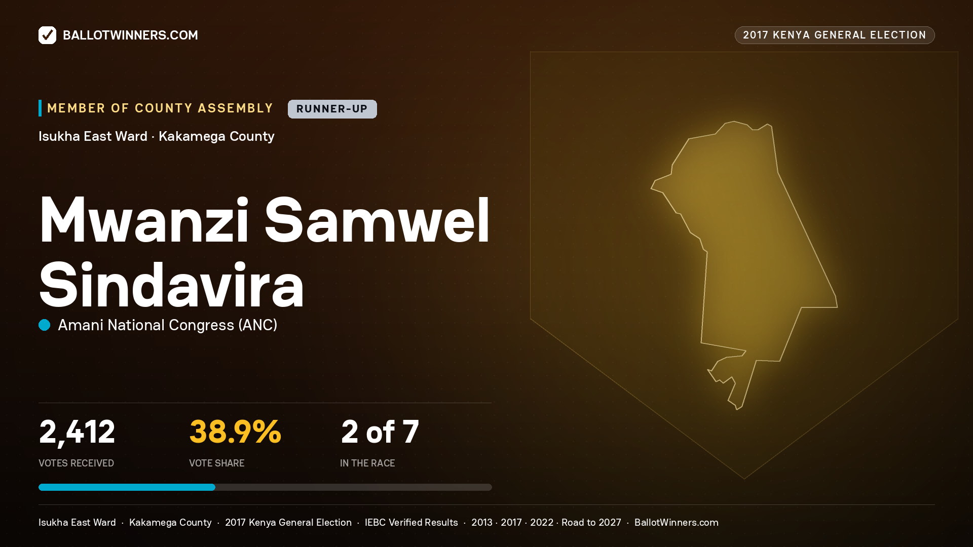 MWANZI SAMWEL SINDAVIRA, AMANI NATIONAL CONGRESS, contested Member of County Assembly for ISUKHA EAST, 2,412 votes, 2017 Kenya general election.