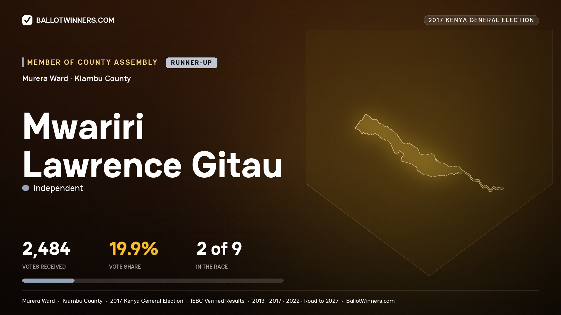 MWARIRI LAWRENCE GITAU, INDEPENDENT, contested Member of County Assembly for MURERA, 2,484 votes, 2017 Kenya general election.