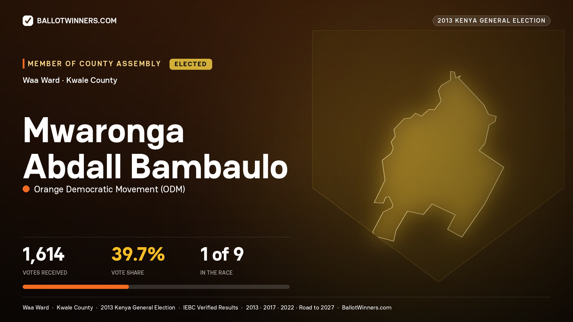 MWARONGA ABDALL BAMBAULO, elected Member of County Assembly for WAA, 1,614 votes, 2013 Kenya general election.