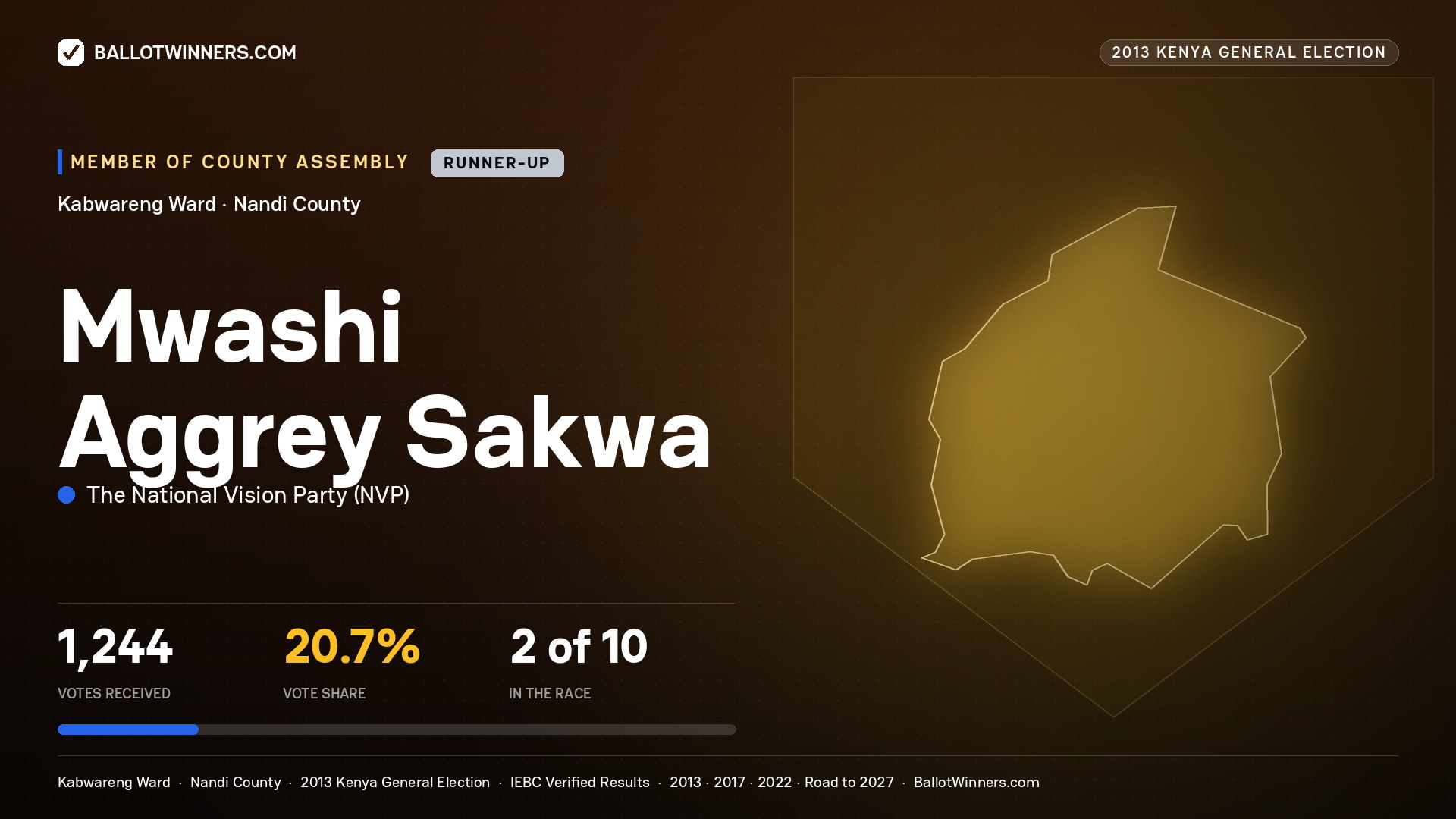 MWASHI AGGREY SAKWA, contested Member of County Assembly for KABWARENG, 1,244 votes, 2013 Kenya general election.
