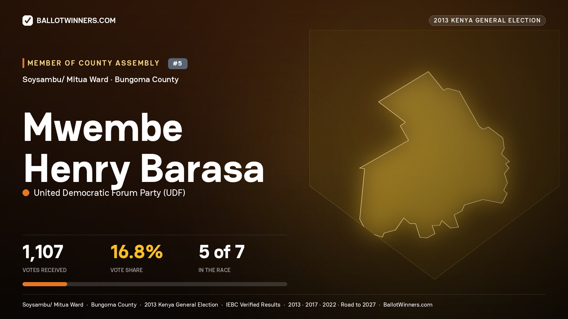 MWEMBE HENRY BARASA, contested Member of County Assembly for SOYSAMBU/ MITUA, 1,107 votes, 2013 Kenya general election.