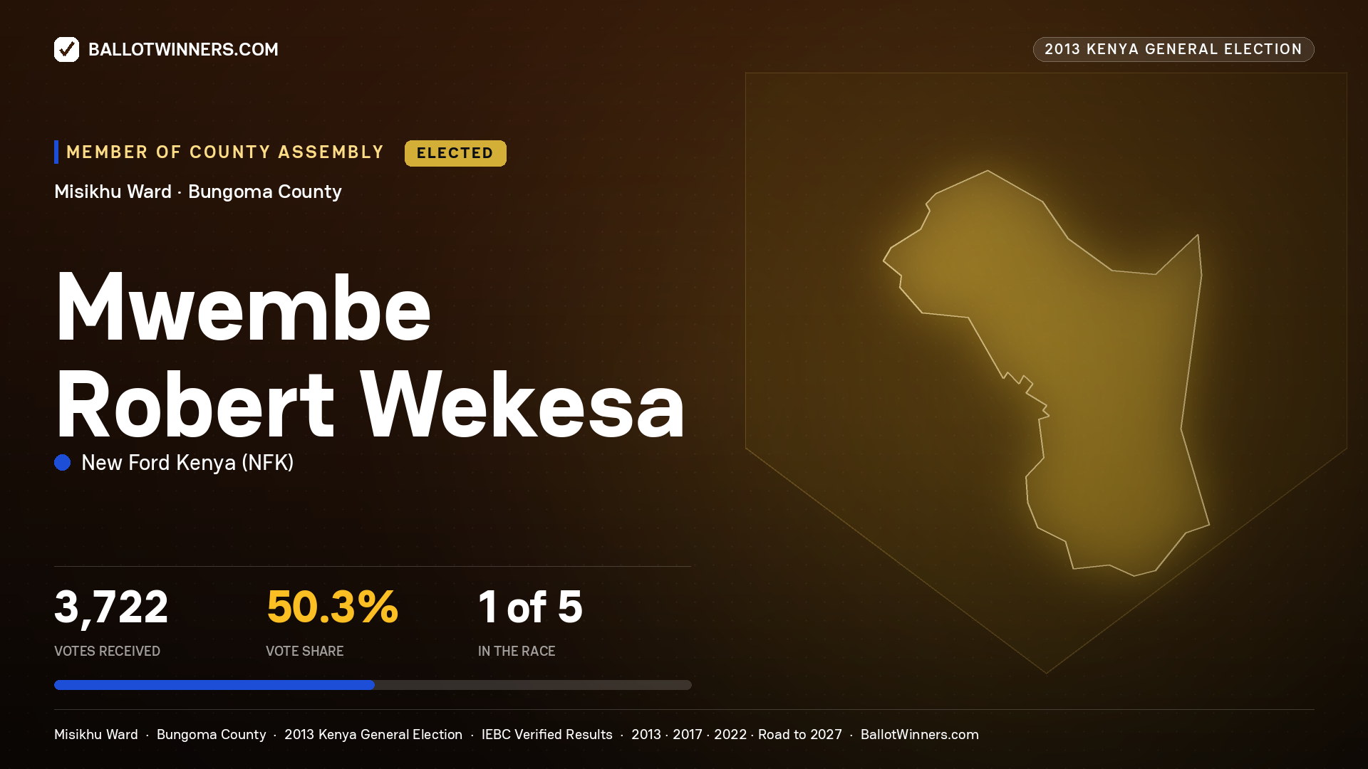 MWEMBE ROBERT WEKESA, elected Member of County Assembly for MISIKHU, 3,722 votes, 2013 Kenya general election.