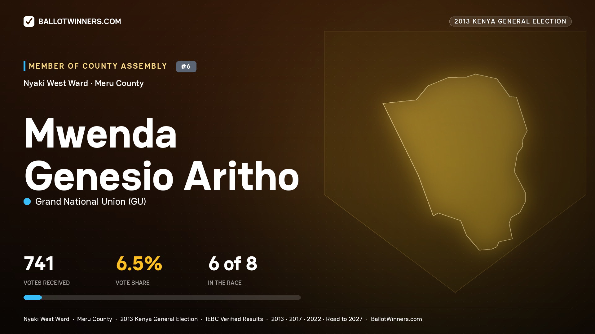 MWENDA GENESIO ARITHO, contested Member of County Assembly for NYAKI WEST, 741 votes, 2013 Kenya general election.
