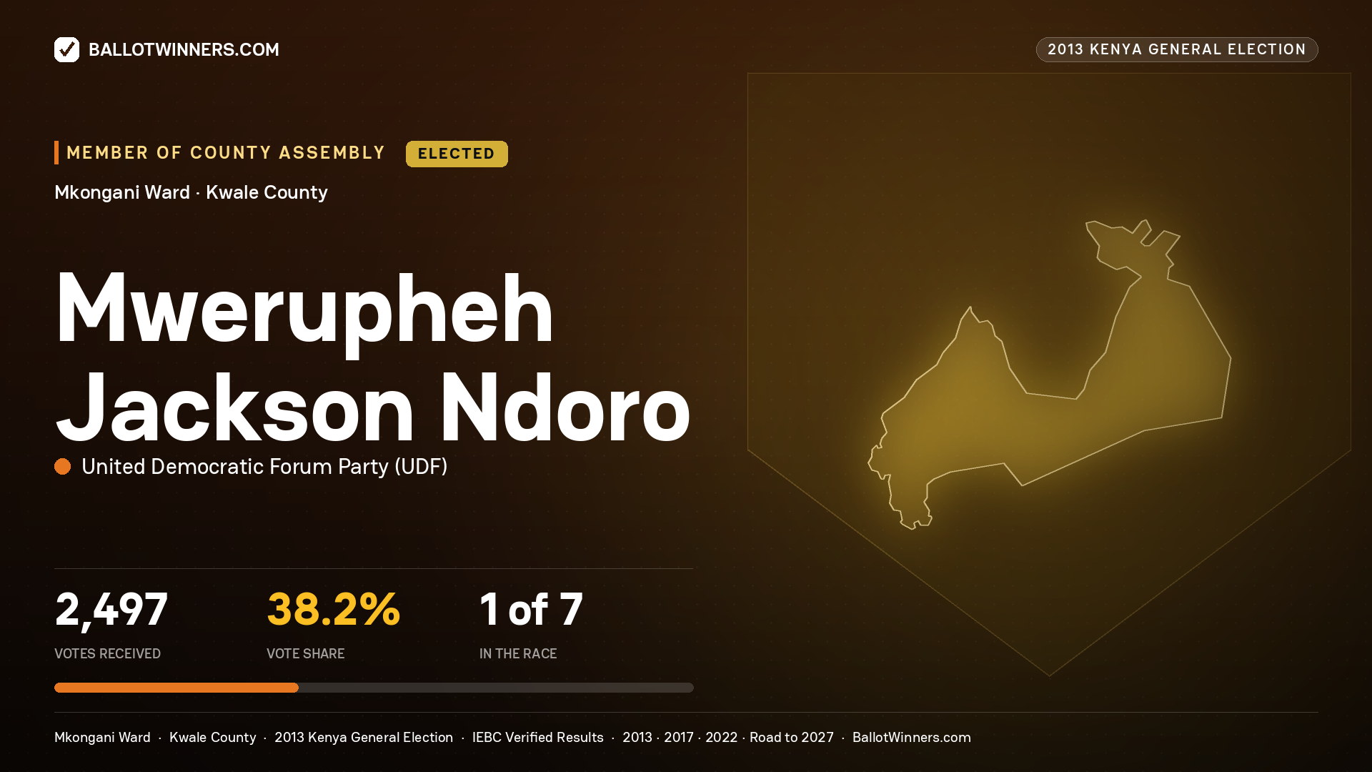 MWERUPHEH JACKSON
NDORO, elected Member of County Assembly for MKONGANI, 2,497 votes, 2013 Kenya general election.
