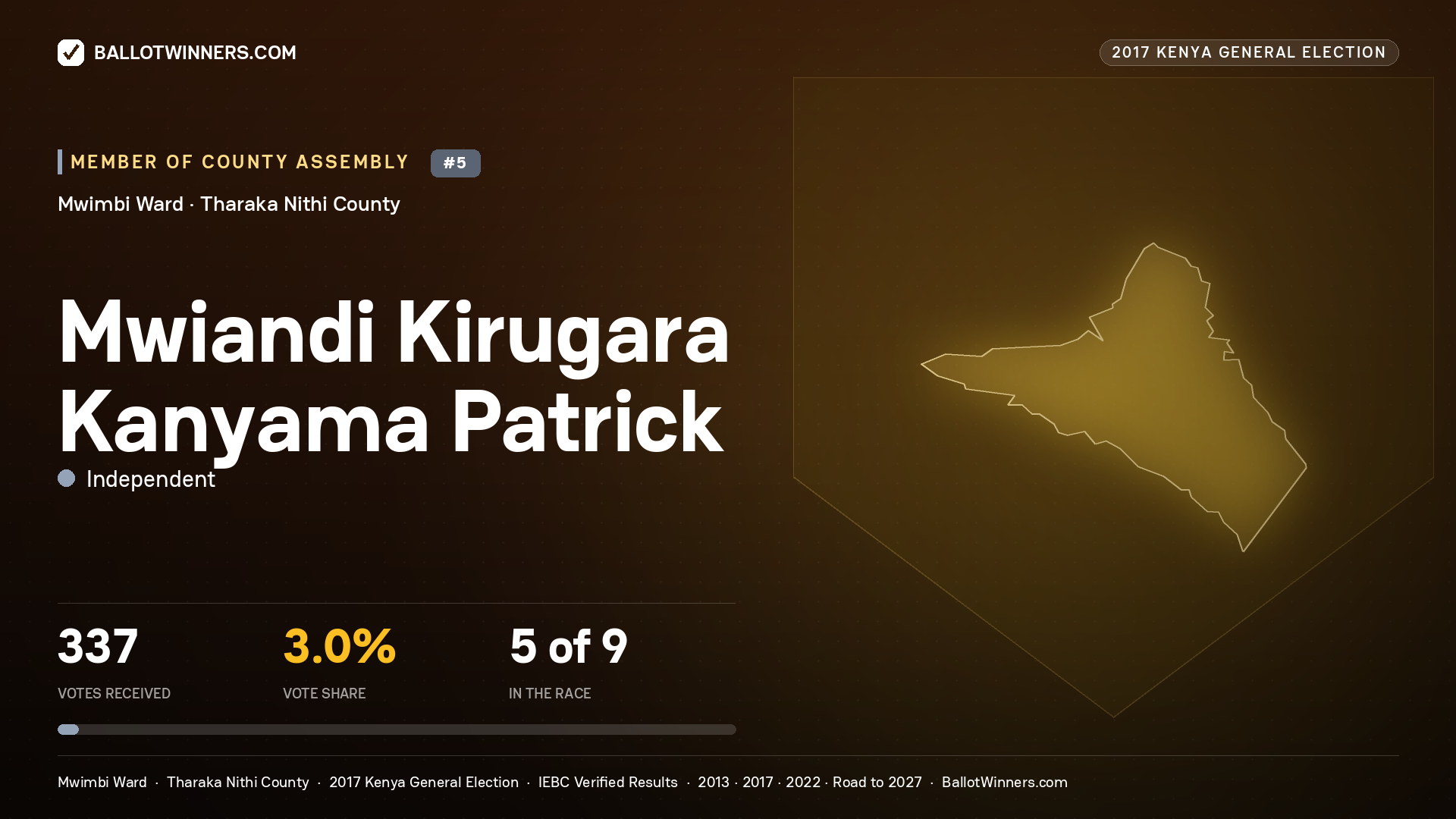MWIANDI KIRUGARA KANYAMA PATRICK, INDEPENDENT, contested Member of County Assembly for MWIMBI, 337 votes, 2017 Kenya general election.