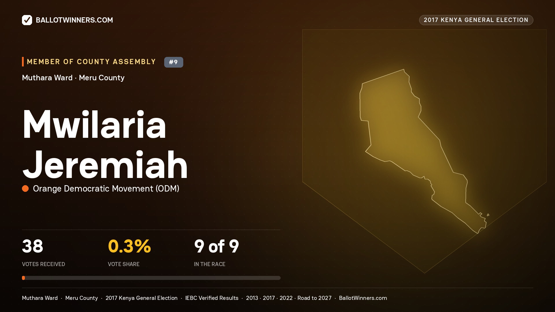 MWILARIA JEREMIAH, ORANGE DEMOCRATIC MOVEMENT, contested Member of County Assembly for MUTHARA, 38 votes, 2017 Kenya general election.