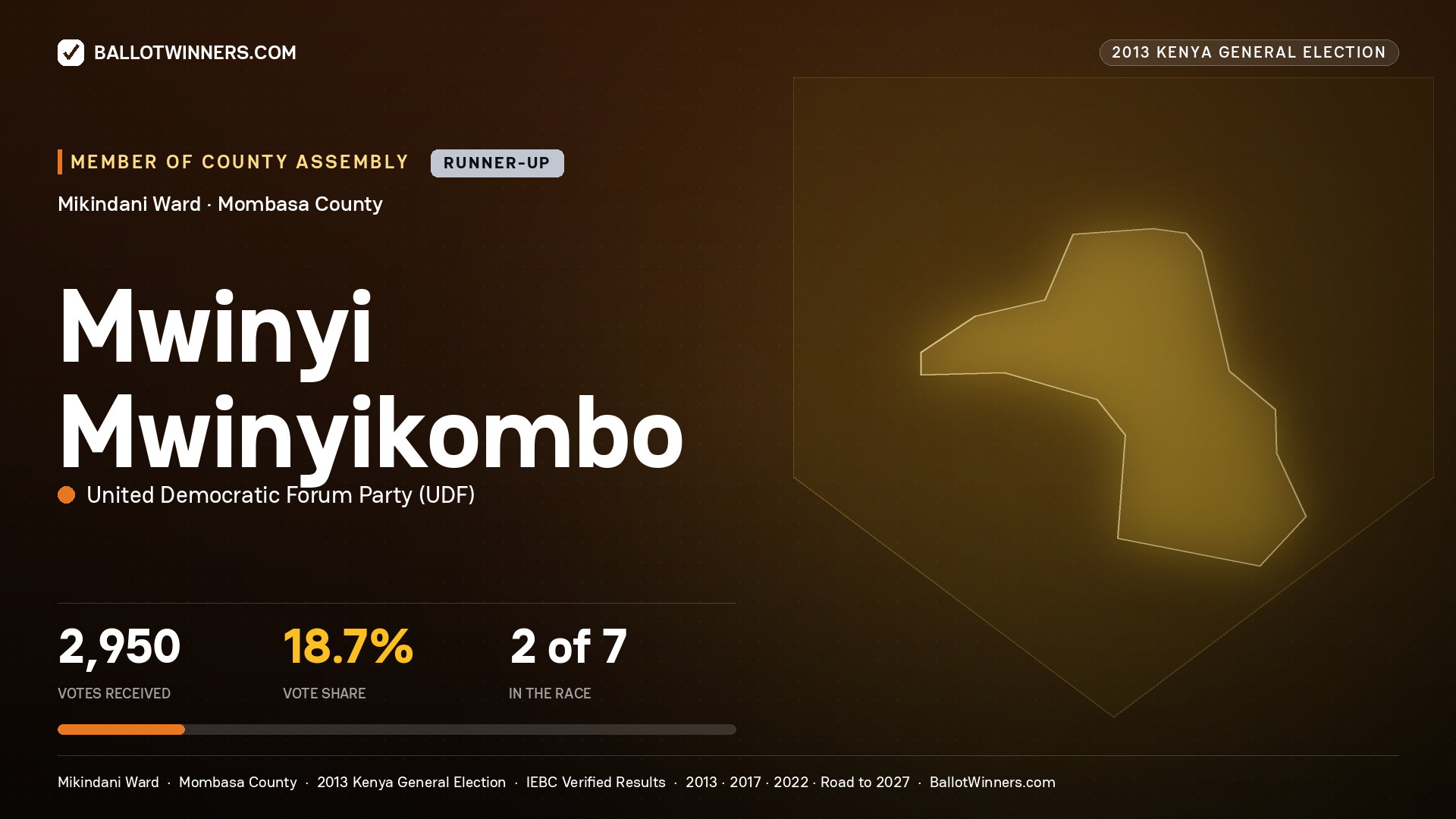 MWINYI MWINYIKOMBO, contested Member of County Assembly for MIKINDANI, 2,950 votes, 2013 Kenya general election.