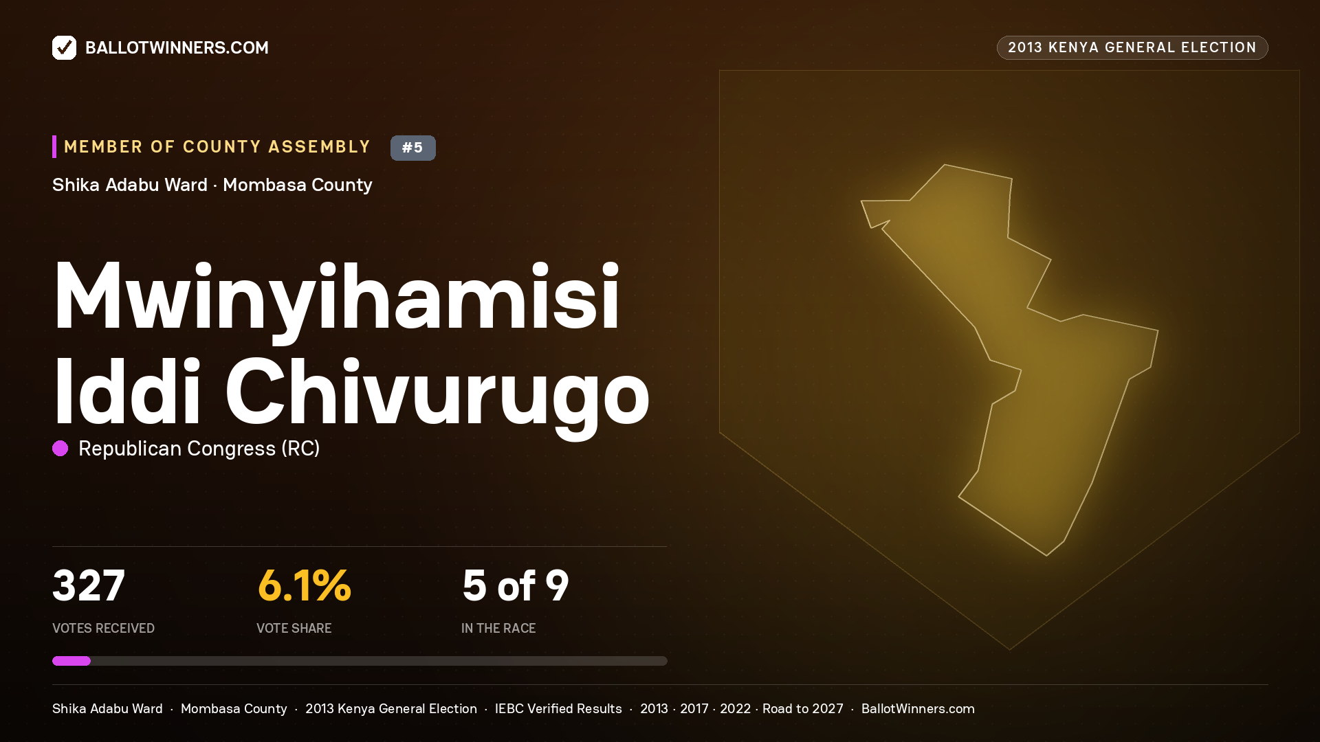 MWINYIHAMISI IDDI CHIVURUGO, contested Member of County Assembly for SHIKA ADABU, 327 votes, 2013 Kenya general election.