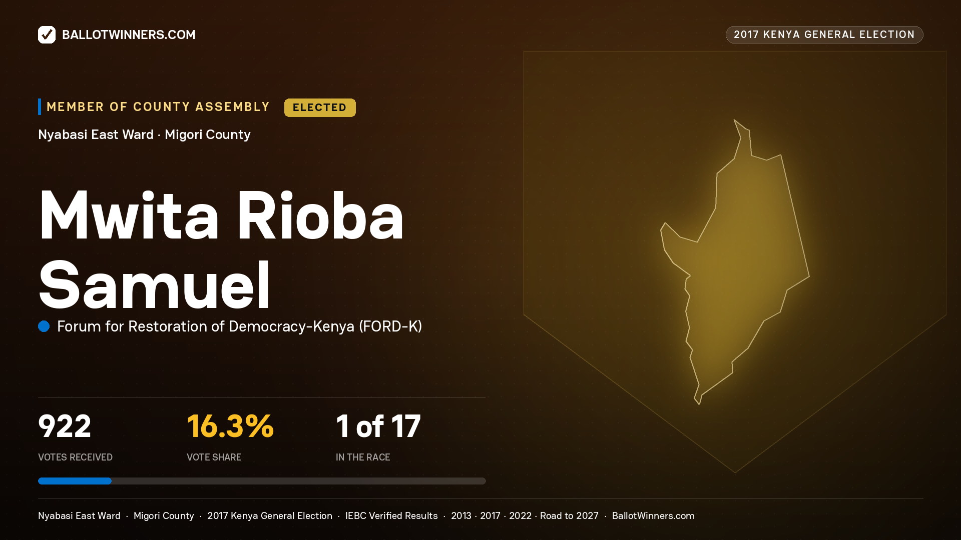 MWITA RIOBA SAMUEL, FORUM FOR RESTORATION OF DEMOCRACY-KENYA, elected Member of County Assembly for NYABASI EAST, 922 votes, 2017 Kenya general election.