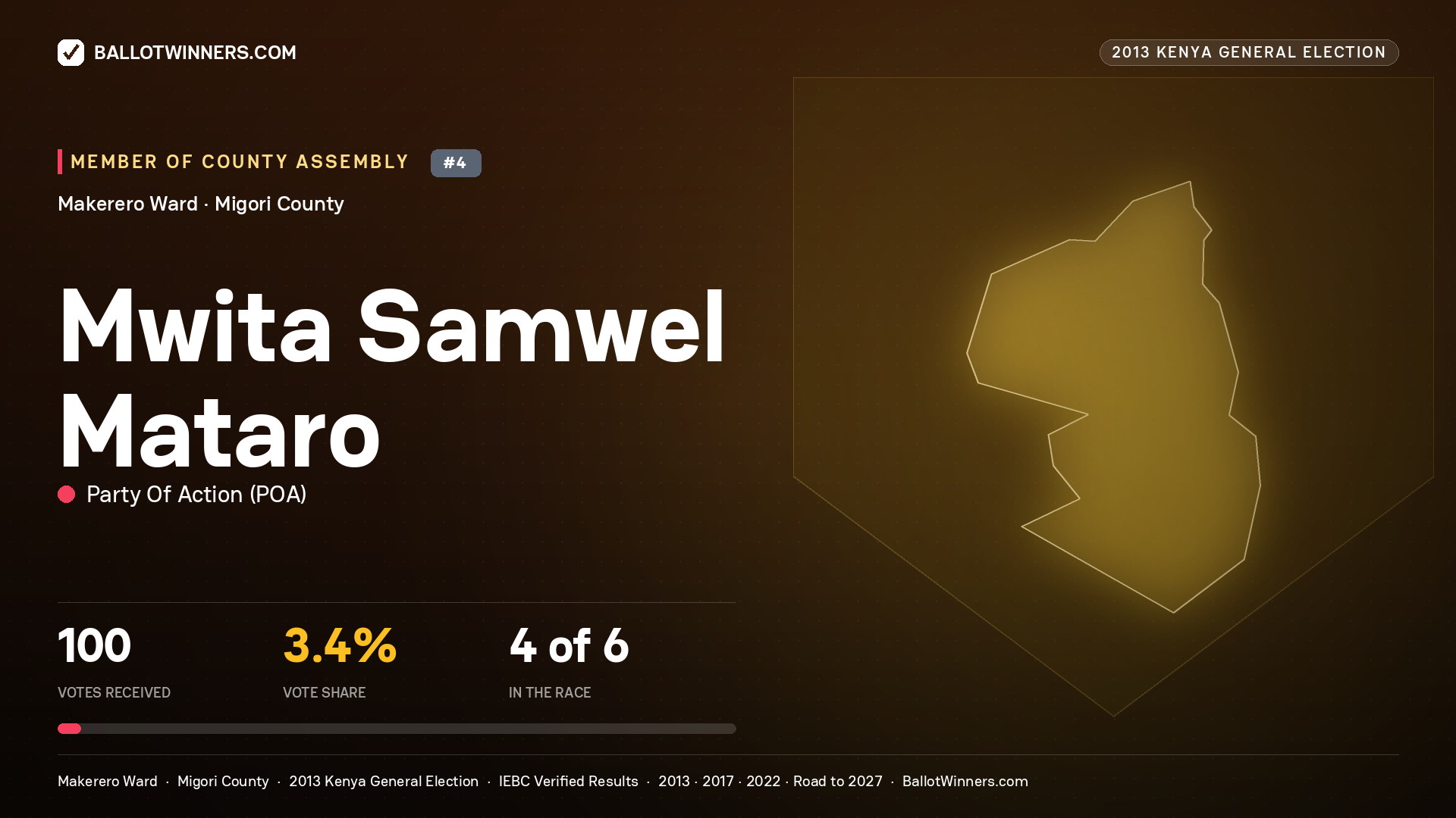 MWITA SAMWEL MATARO, contested Member of County Assembly for MAKERERO, 100 votes, 2013 Kenya general election.
