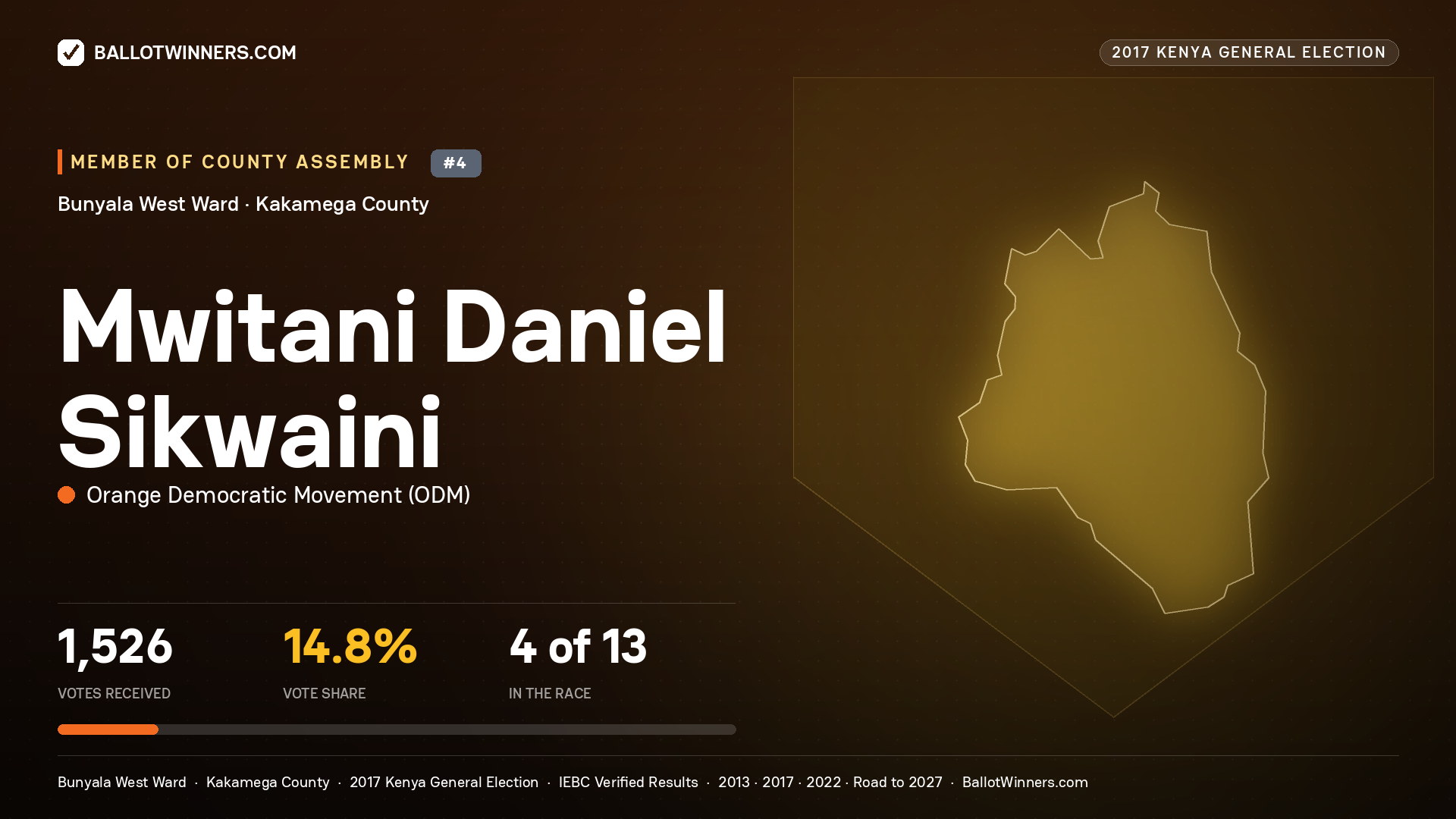 MWITANI DANIEL SIKWAINI, ORANGE DEMOCRATIC MOVEMENT, contested Member of County Assembly for BUNYALA WEST, 1,526 votes, 2017 Kenya general election.