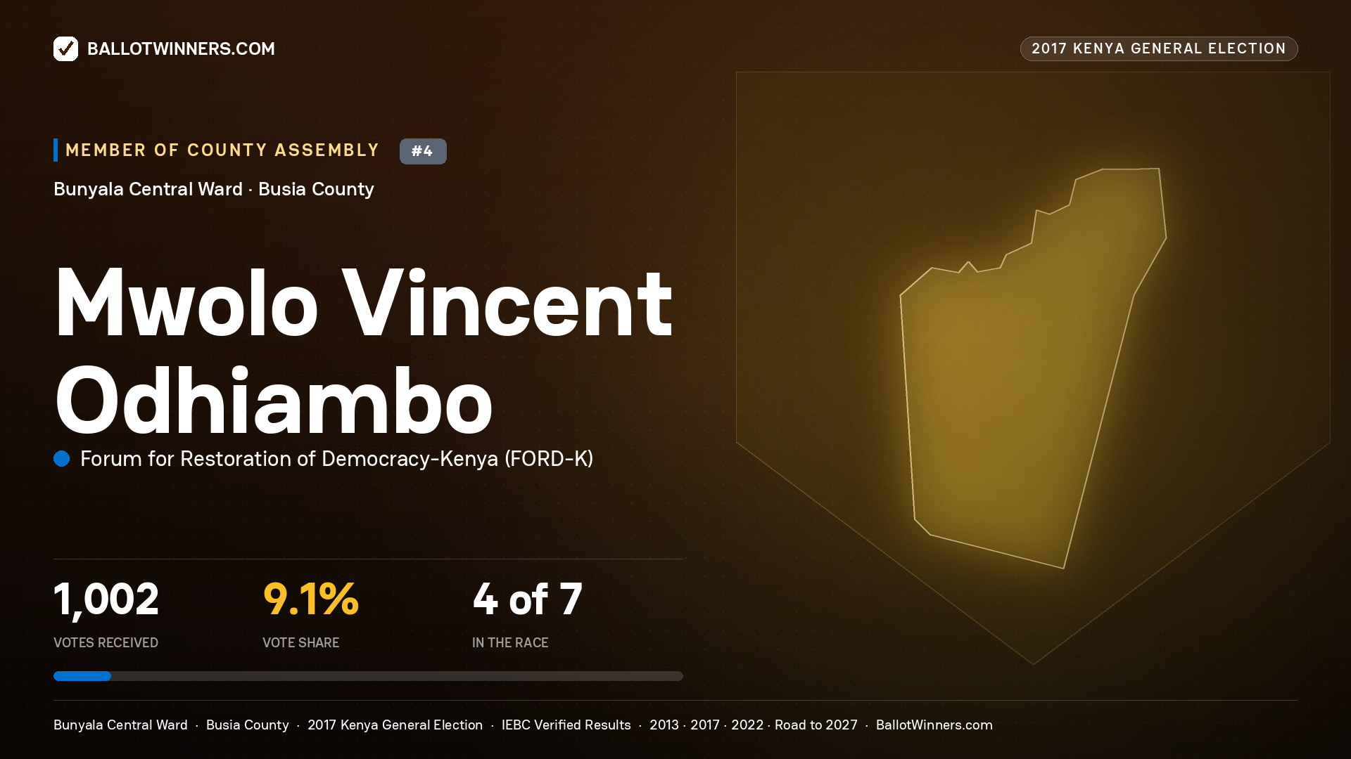 MWOLO VINCENT ODHIAMBO, FORUM FOR RESTORATION OF DEMOCRACY-KENYA, contested Member of County Assembly for BUNYALA CENTRAL, 1,002 votes, 2017 Kenya general election.
