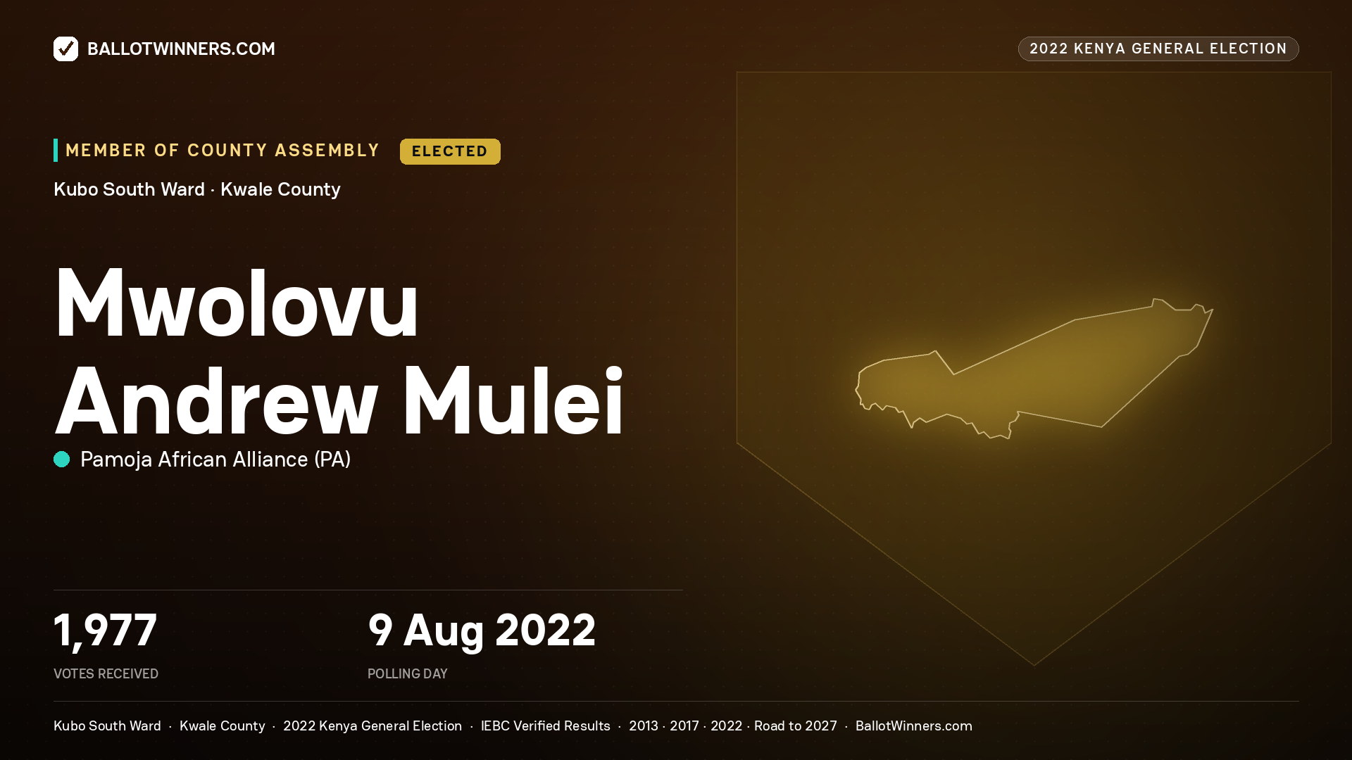 Mwolovu Andrew Mulei, Pamoja African Alliance, elected Member of County Assembly for Kubo South, 1,977 votes, 2022 Kenya general election.