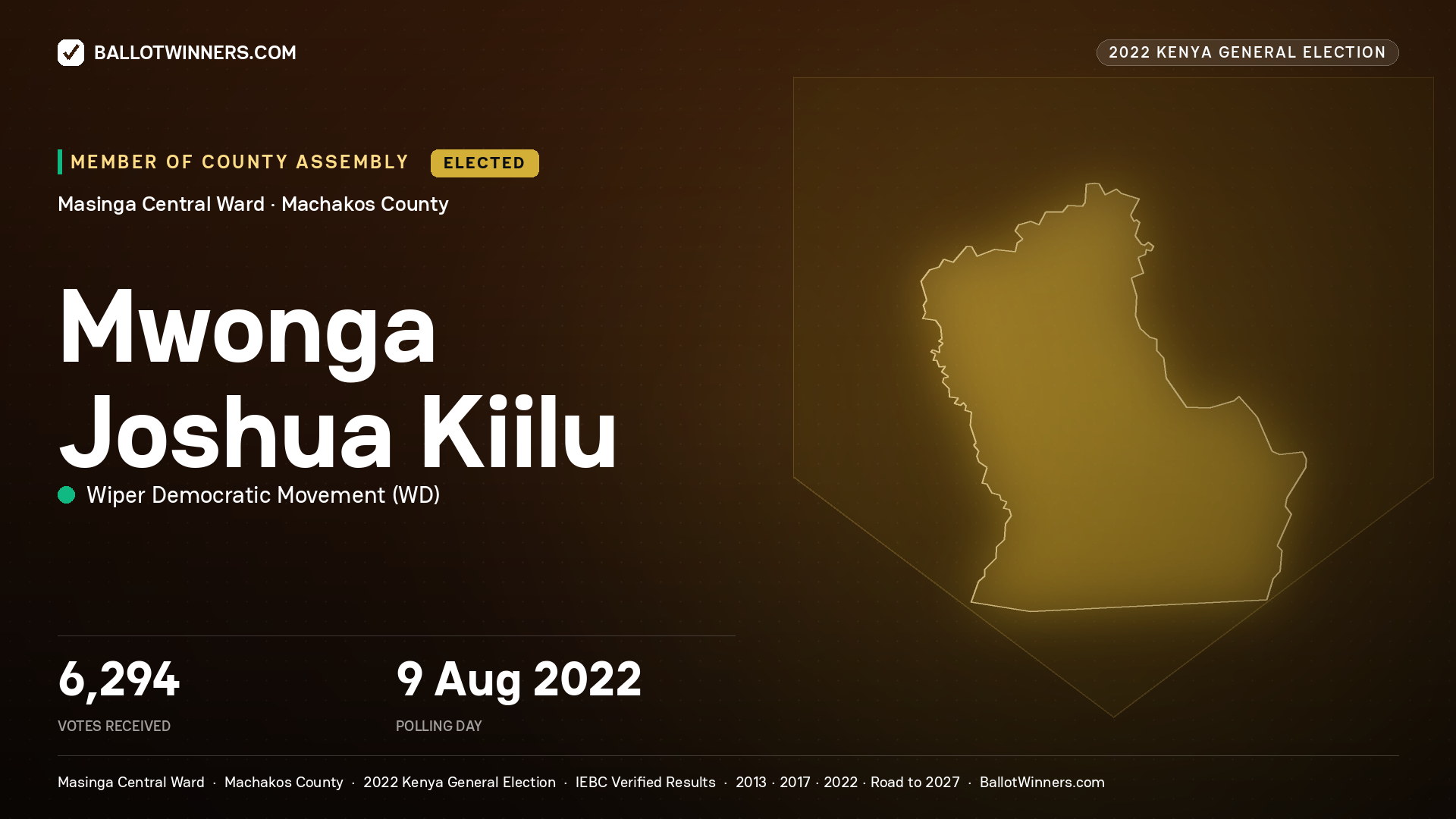 Mwonga Joshua Kiilu, Wiper Democratic
Movement, elected Member of County Assembly for Masinga Central, 6,294 votes, 2022 Kenya general election.