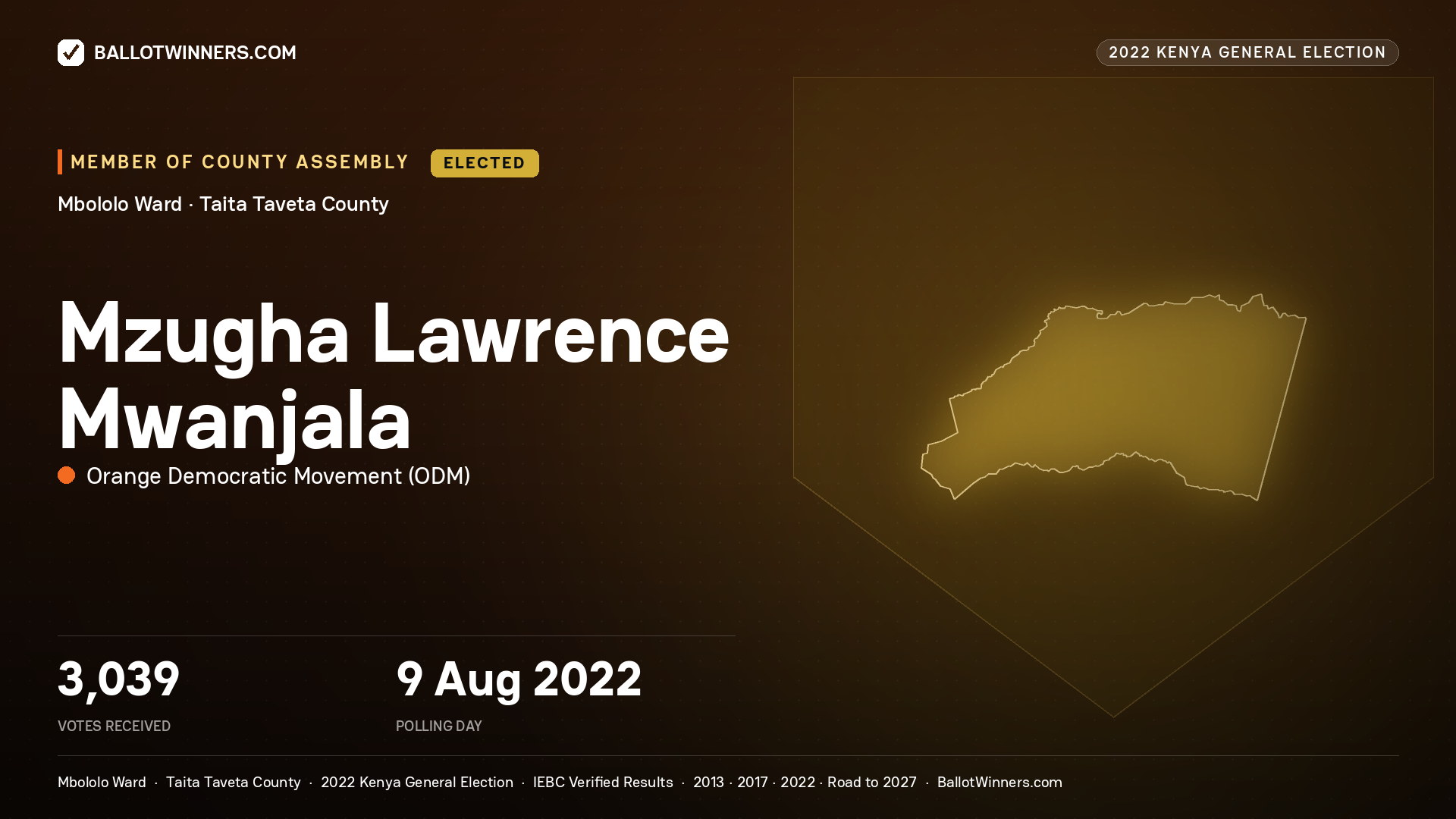 Mzugha Lawrence Mwanjala, Orange Democratic
Movement, elected Member of County Assembly for Mbololo, 3,039 votes, 2022 Kenya general election.