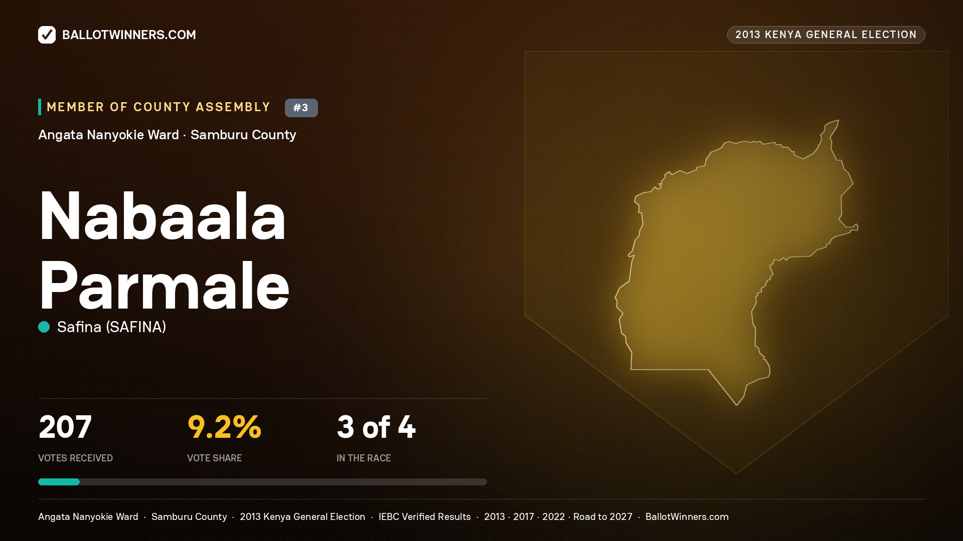NABAALA PARMALE, contested Member of County Assembly for ANGATA NANYOKIE, 207 votes, 2013 Kenya general election.