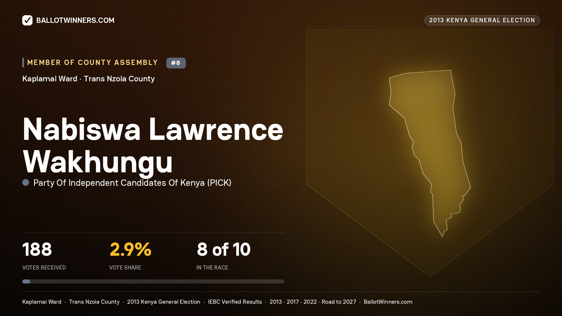 NABISWA LAWRENCE WAKHUNGU, contested Member of County Assembly for KAPLAMAI, 188 votes, 2013 Kenya general election.