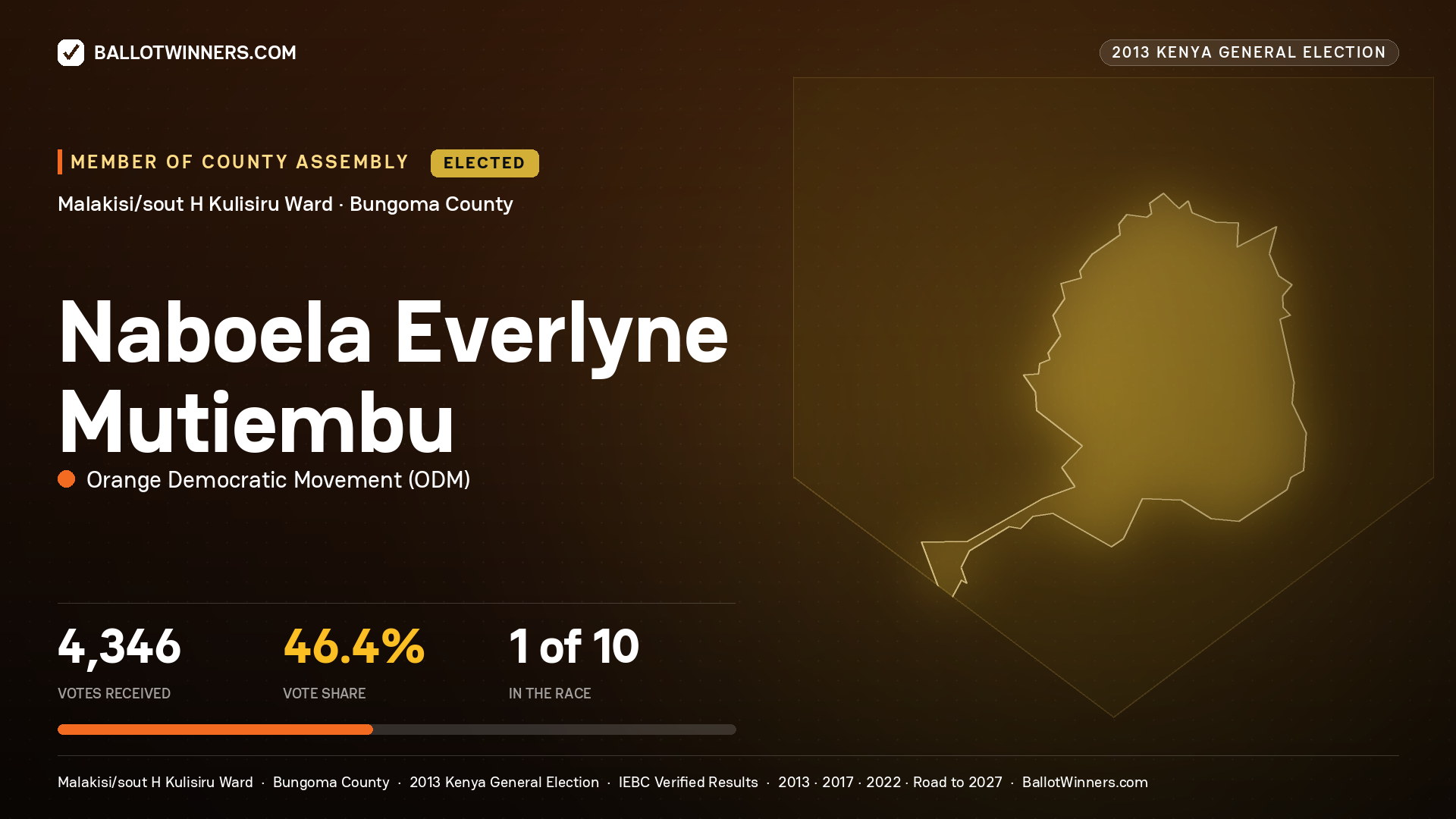 NABOELA EVERLYNE MUTIEMBU, elected Member of County Assembly for MALAKISI/SOUT H KULISIRU, 4,346 votes, 2013 Kenya general election.