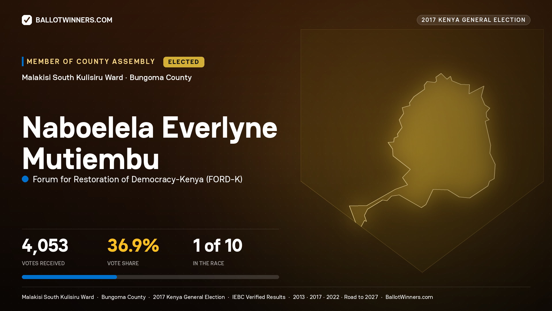 NABOELELA EVERLYNE MUTIEMBU, FORUM FOR RESTORATION OF DEMOCRACY-KENYA, elected Member of County Assembly for MALAKISI SOUTH KULISIRU, 4,053 votes, 2017 Kenya general election.