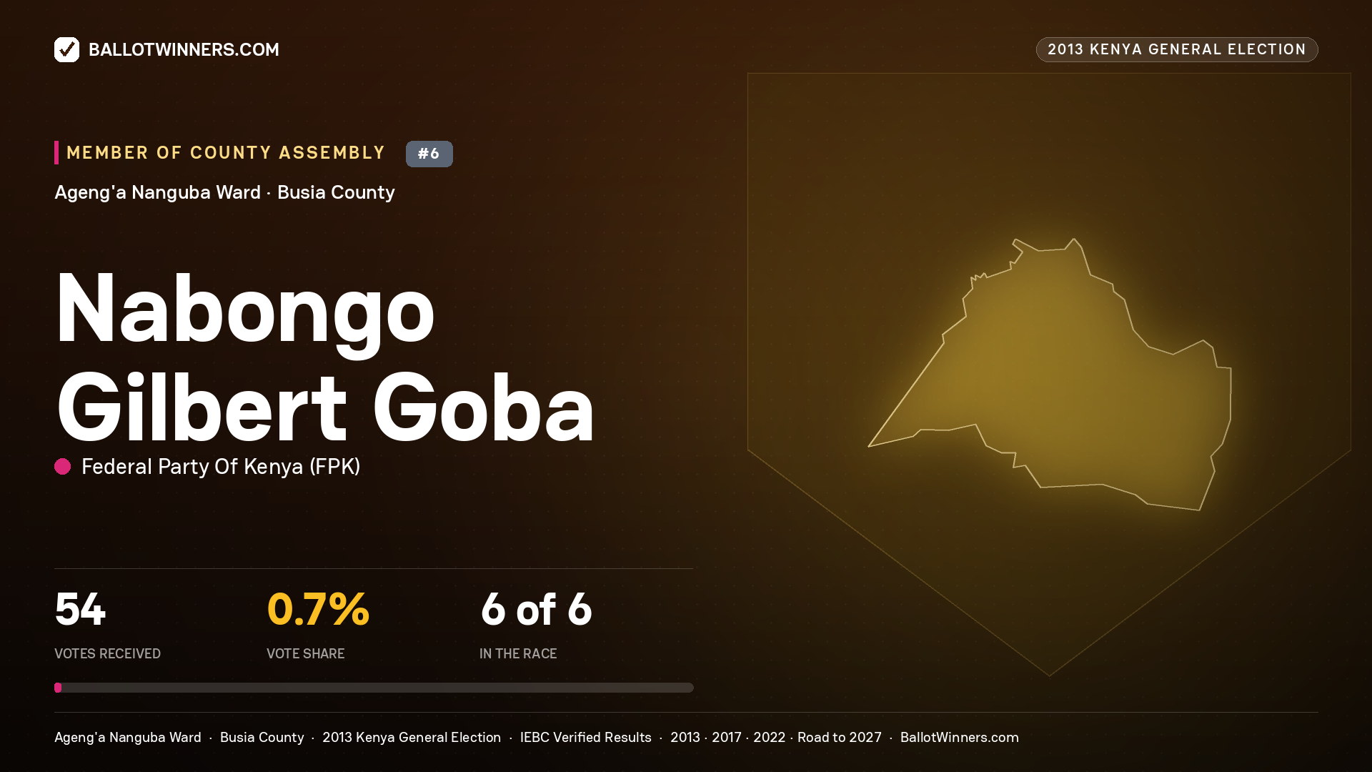 NABONGO GILBERT GOBA, contested Member of County Assembly for AGENG'A
NANGUBA, 54 votes, 2013 Kenya general election.
